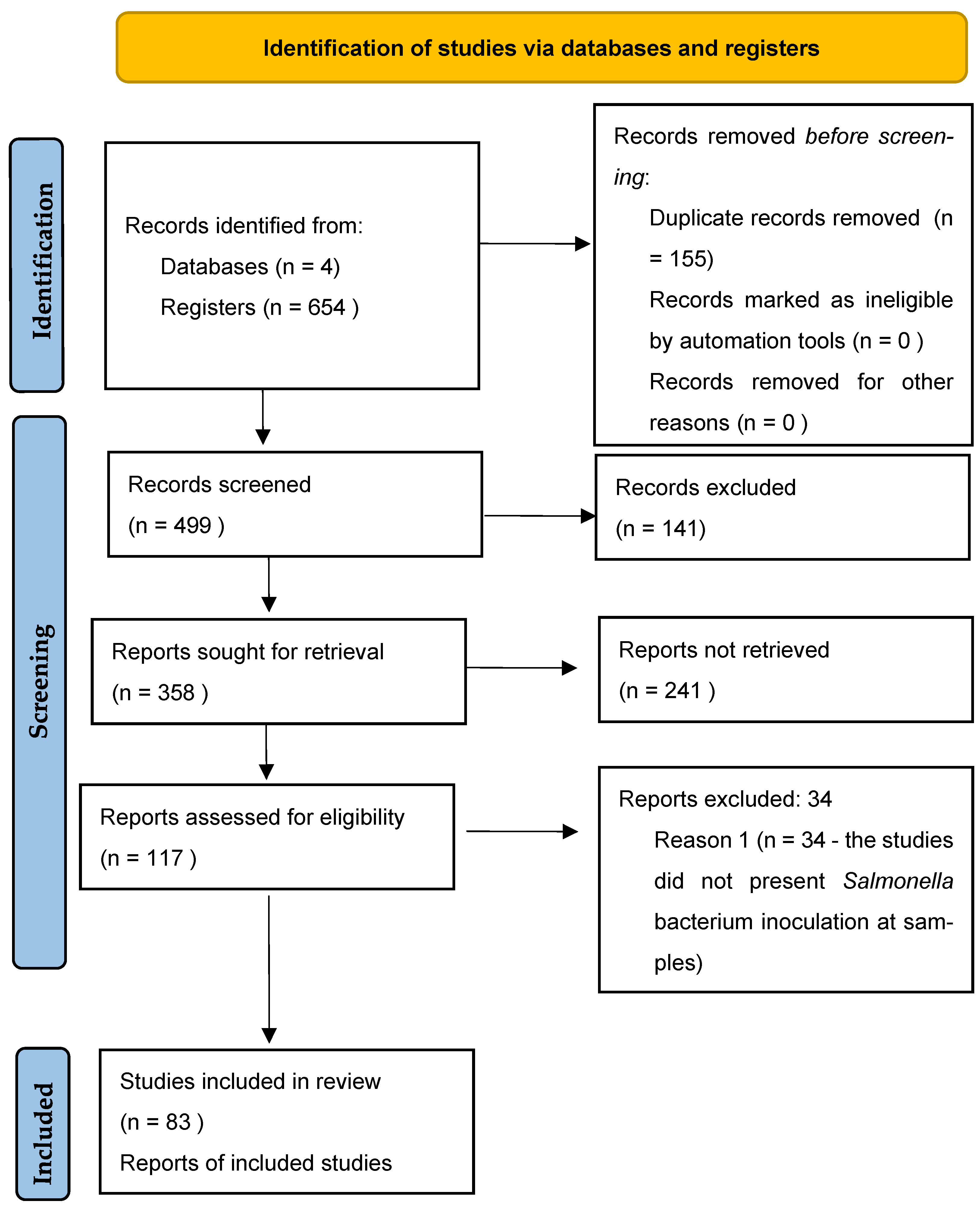 Animals 12 02902 g001 Animals 12 02902 g001