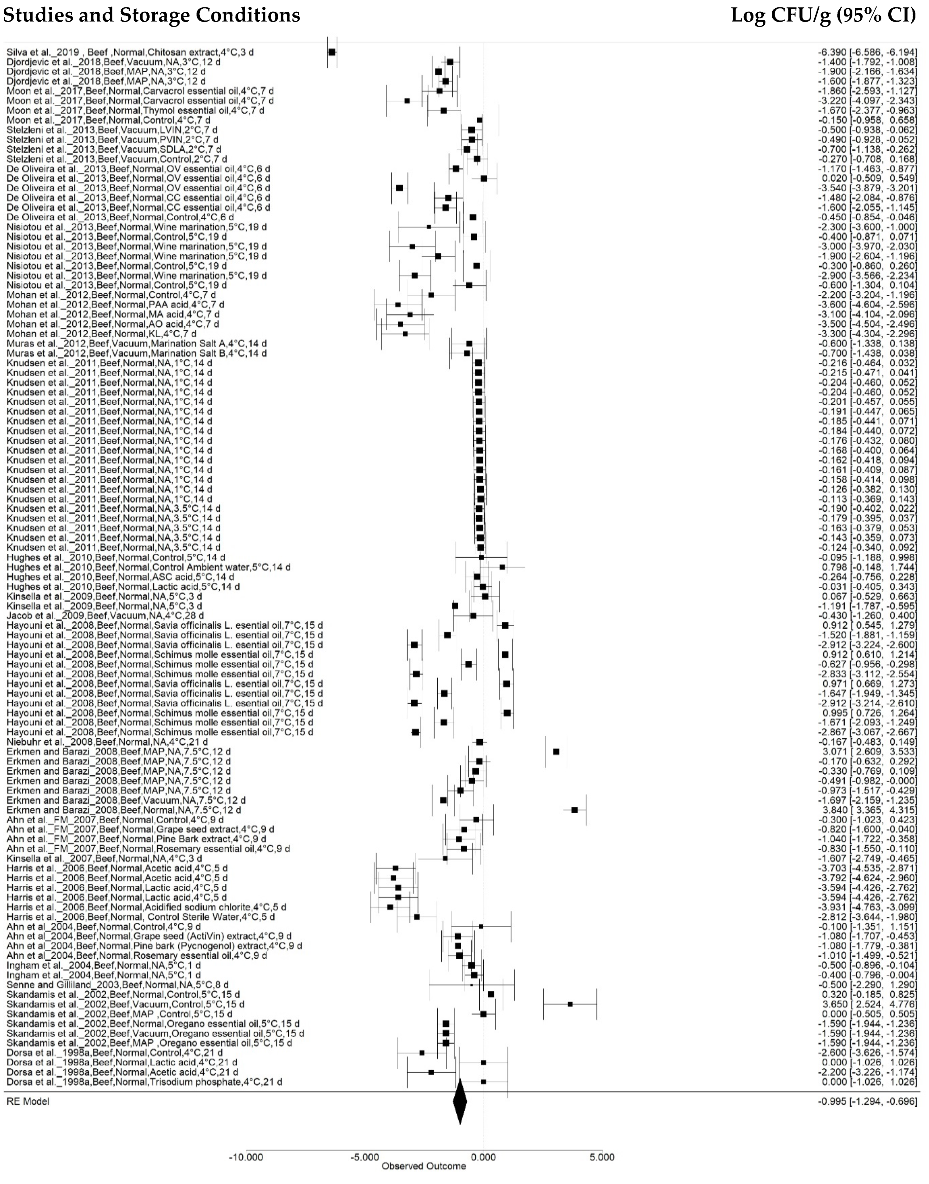 Animals 12 02902 g003 Animals 12 02902 g003