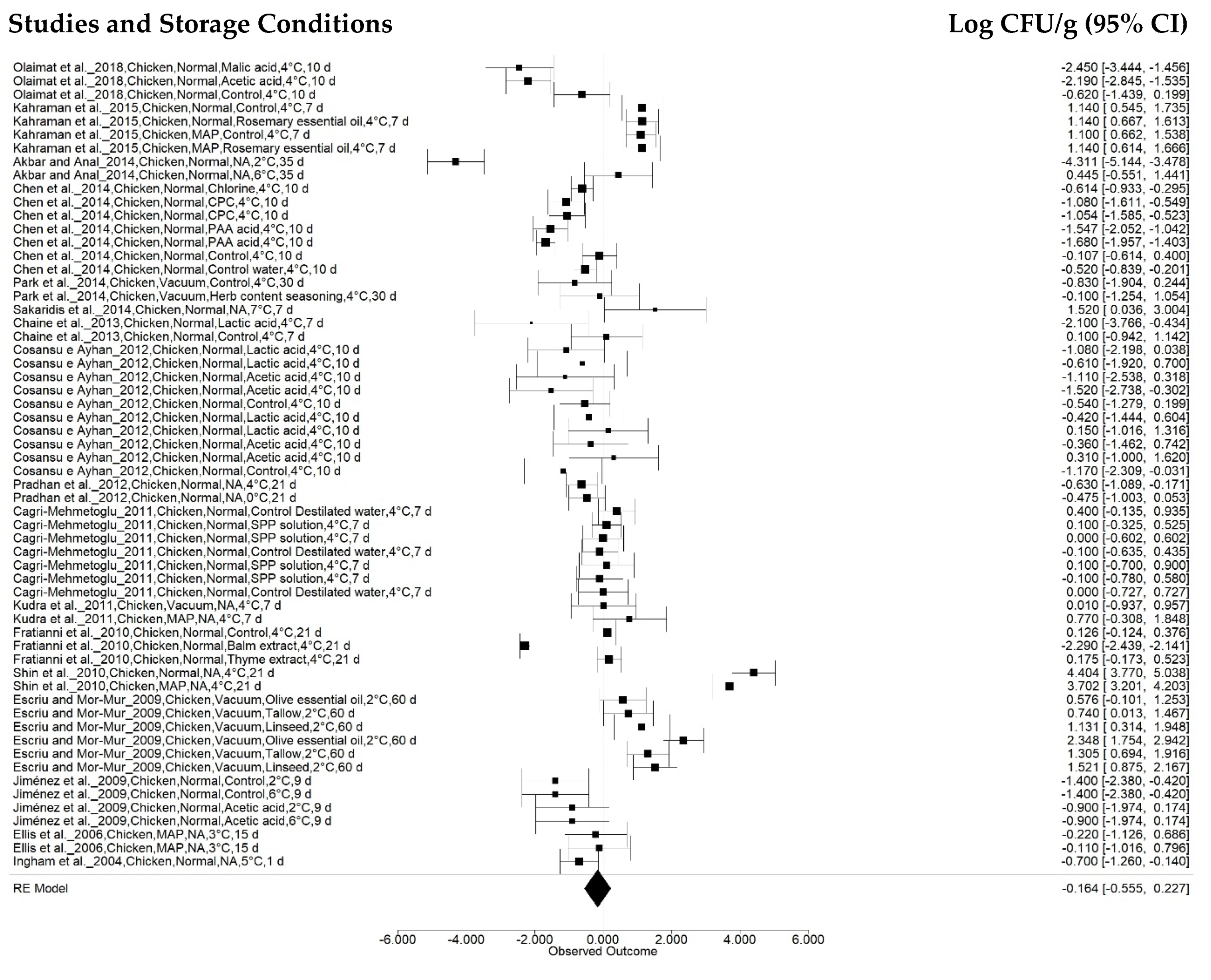 Animals 12 02902 g004 Animals 12 02902 g004