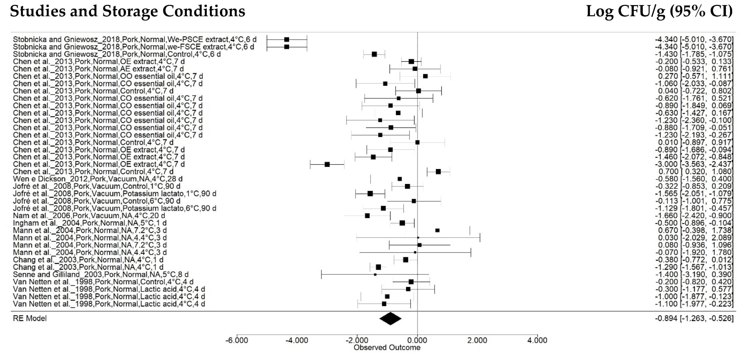 Animals 12 02902 g005 Animals 12 02902 g005