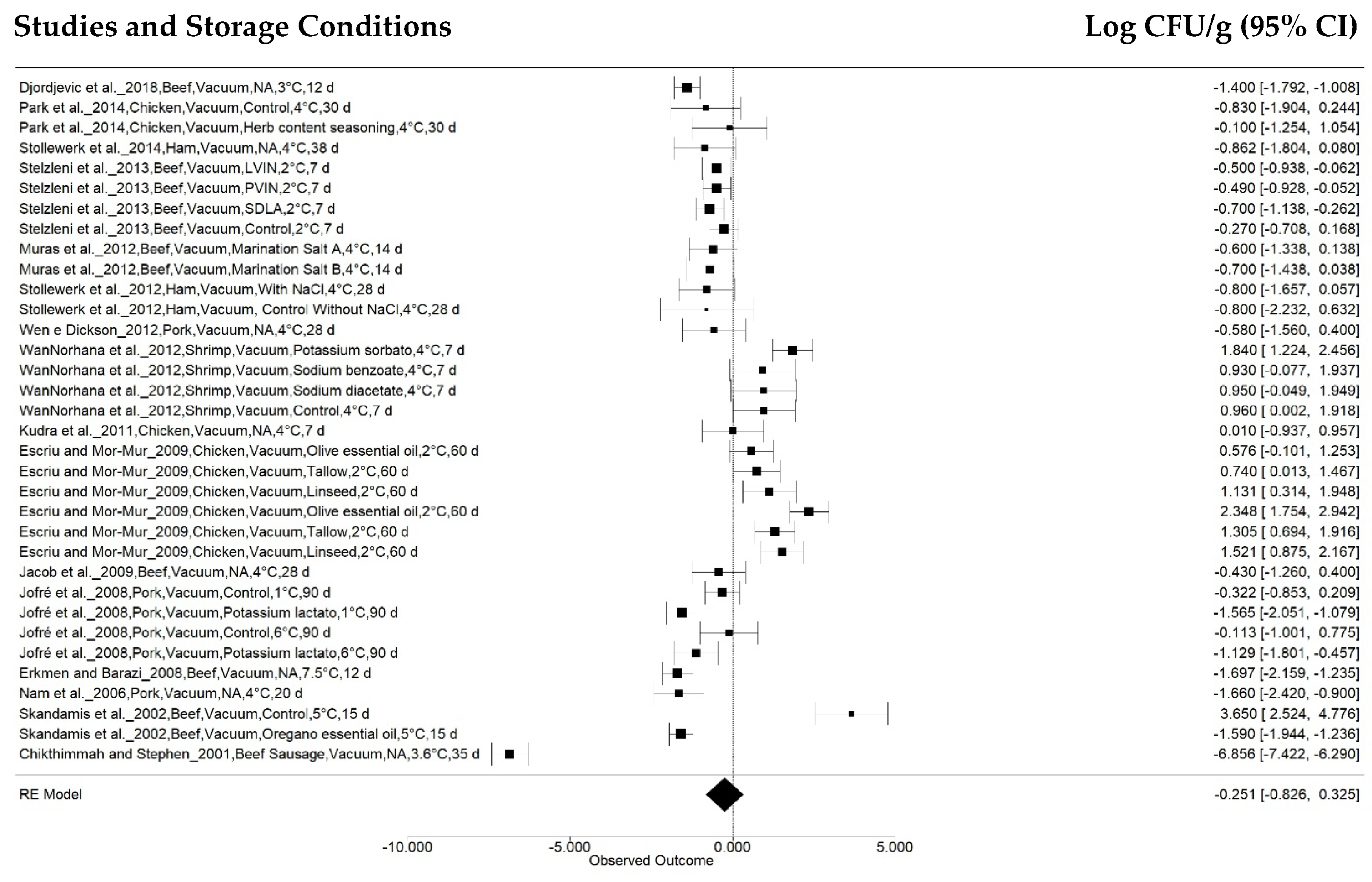 Animals 12 02902 g006 Animals 12 02902 g006