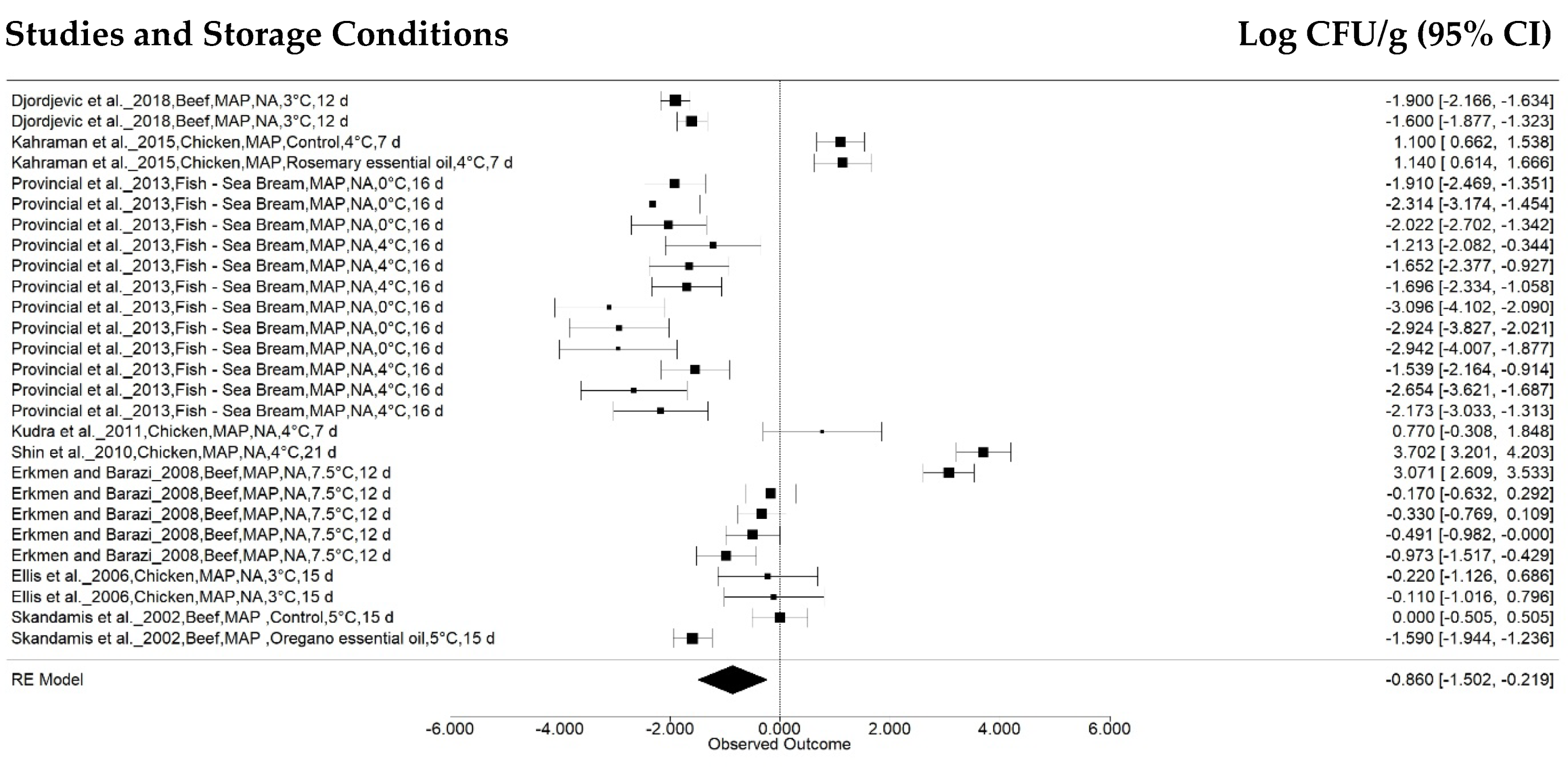 Animals 12 02902 g007 Animals 12 02902 g007