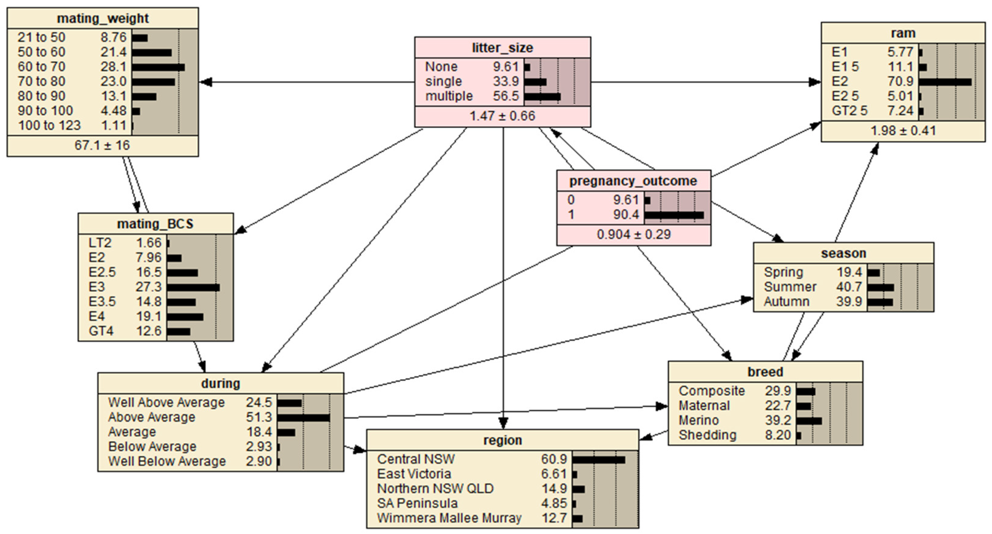 Animals 12 02908 g001