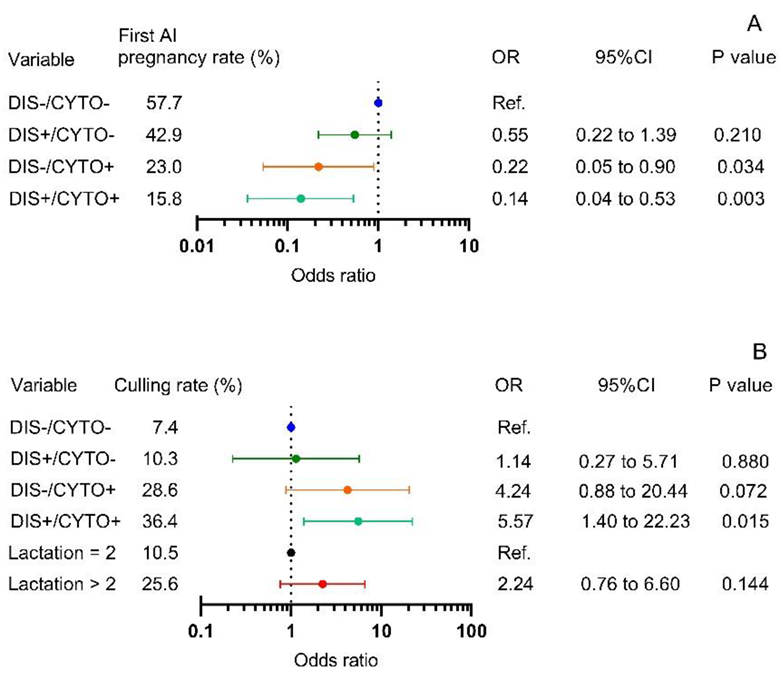 Animals 12 02913 g001