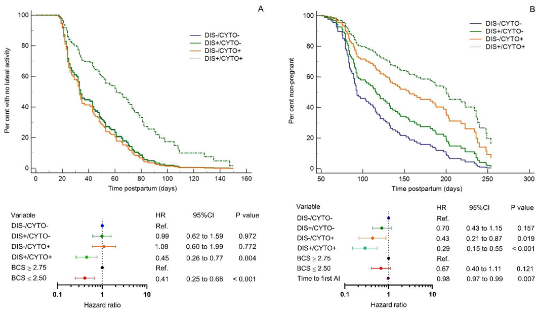 Animals 12 02913 g002