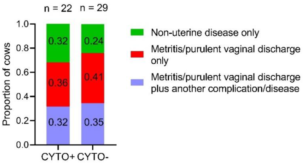 Animals 12 02913 g003