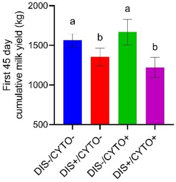 Animals 12 02913 g004