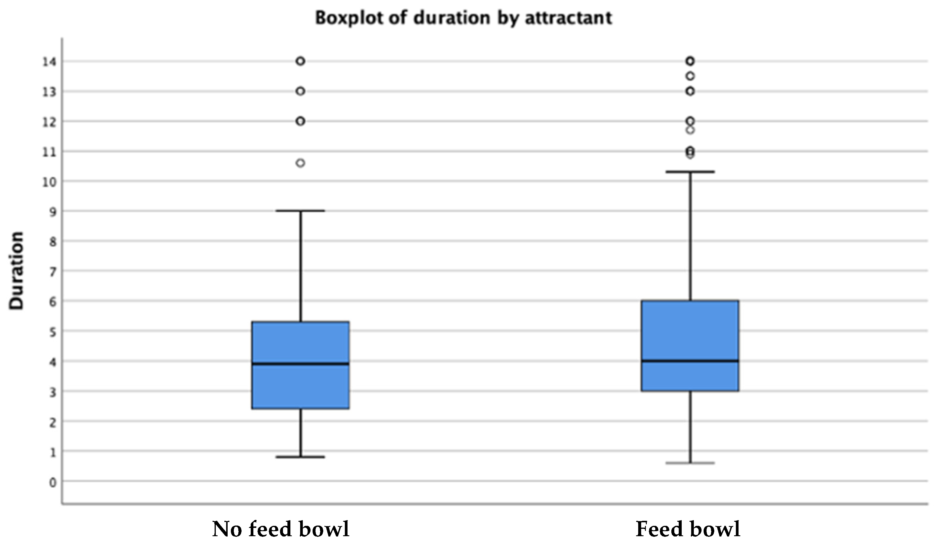 Animals 12 02920 g002
