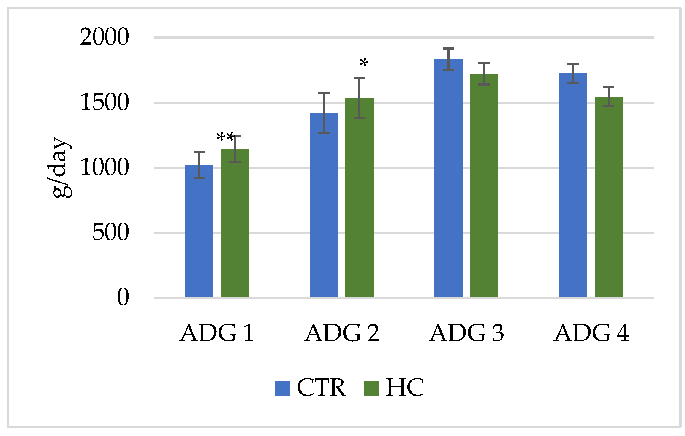 Animals 12 02922 g001