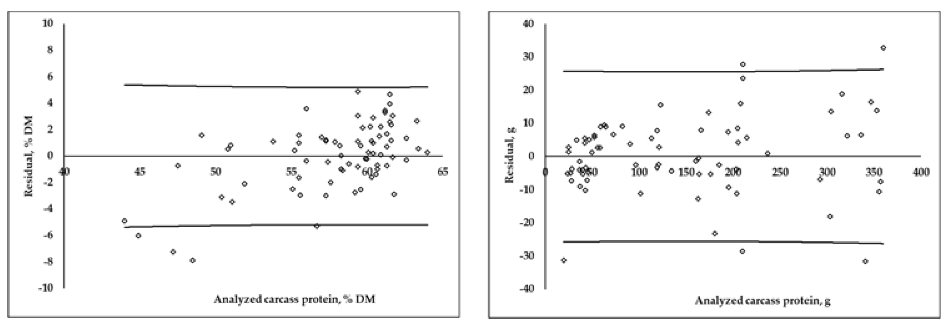 Animals 12 02926 g002a