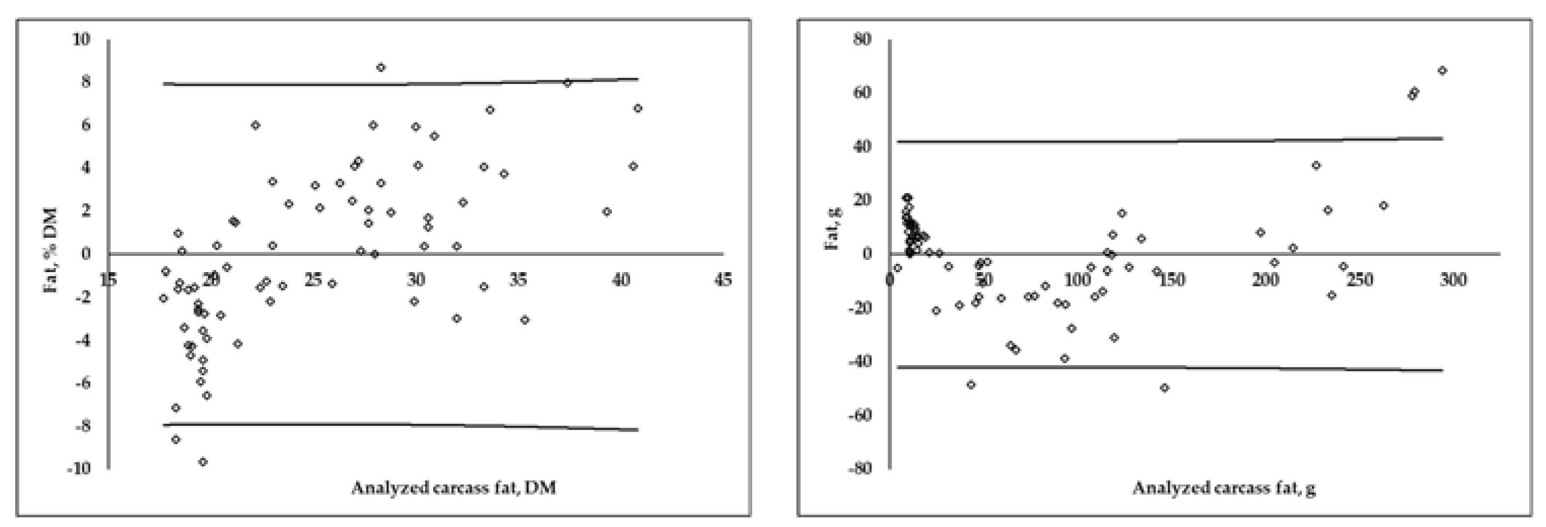 Animals 12 02926 g002b