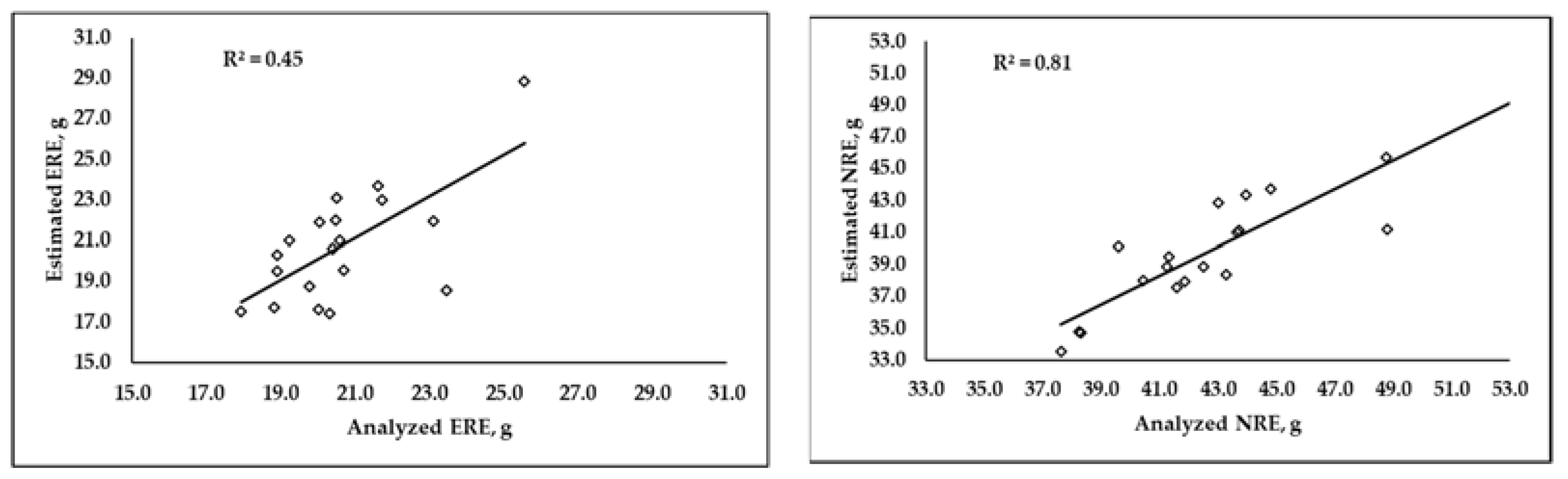 Animals 12 02926 g003