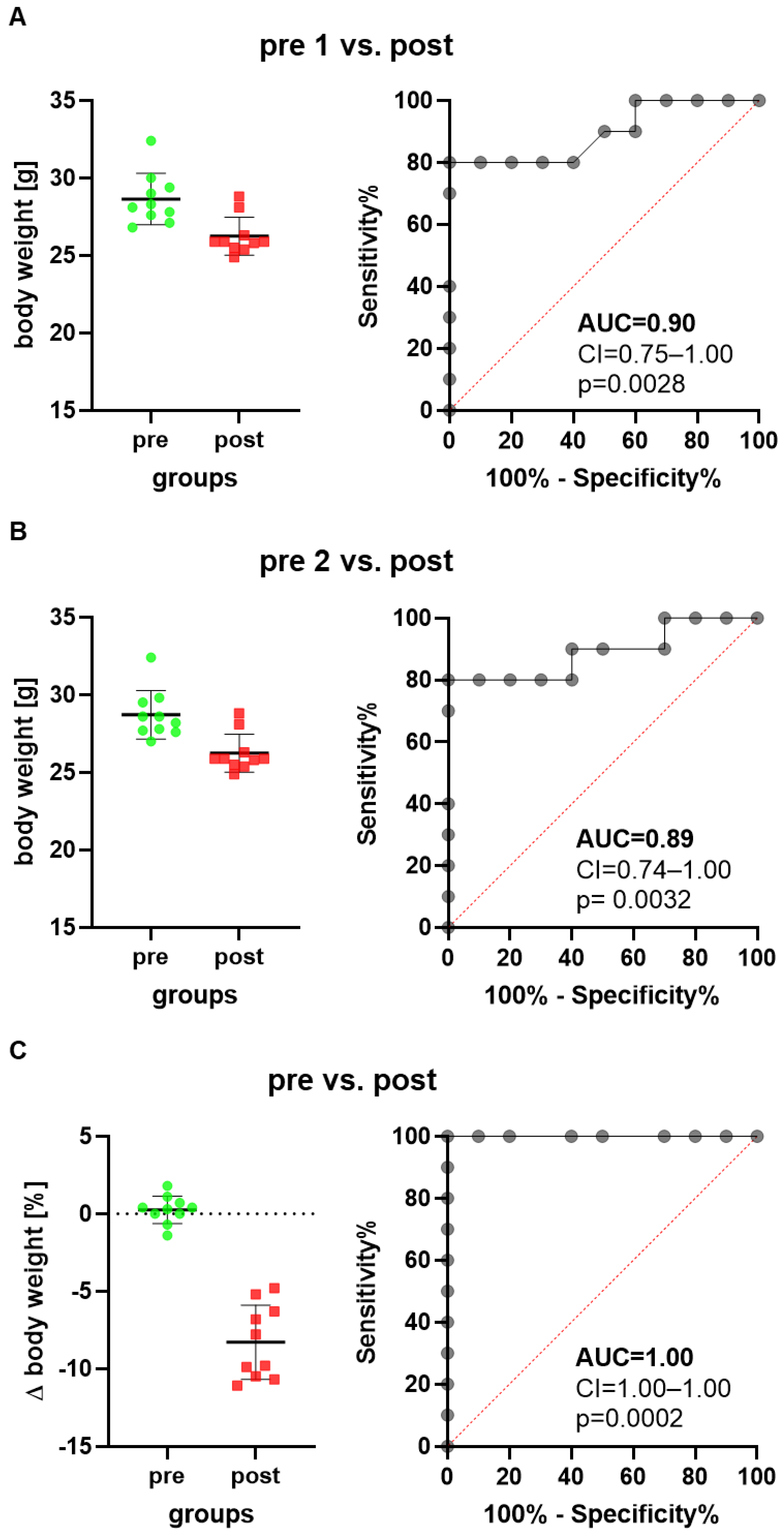Animals 12 02927 g001