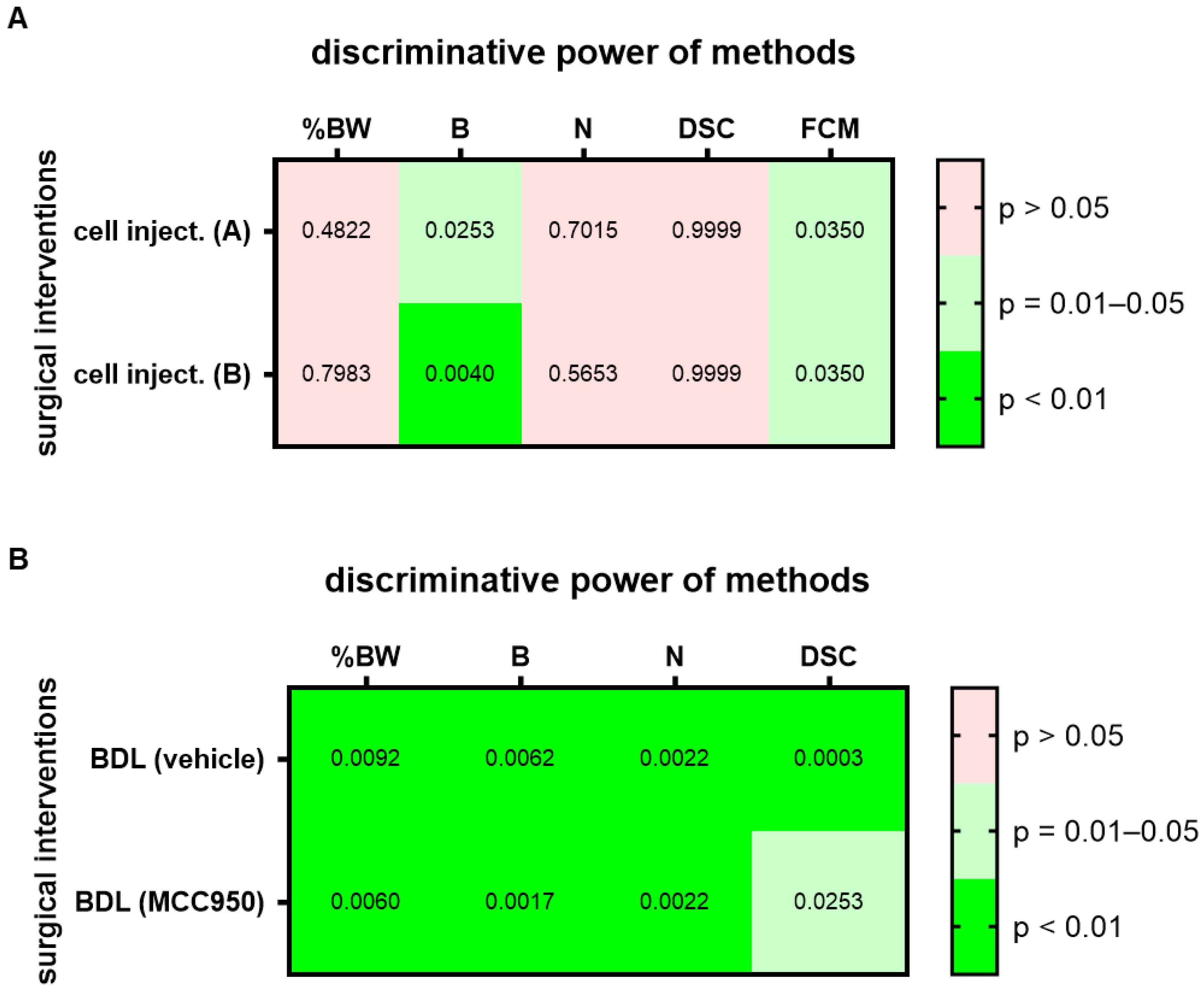 Animals 12 02927 g003