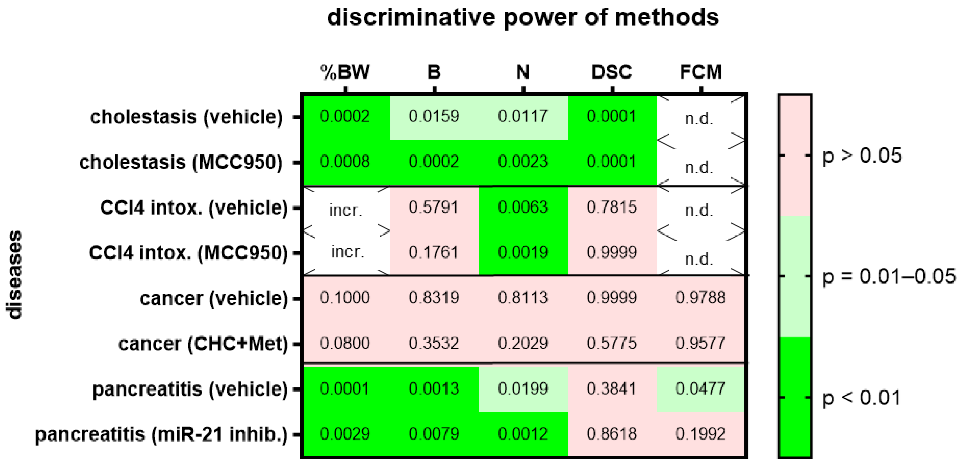 Animals 12 02927 g004