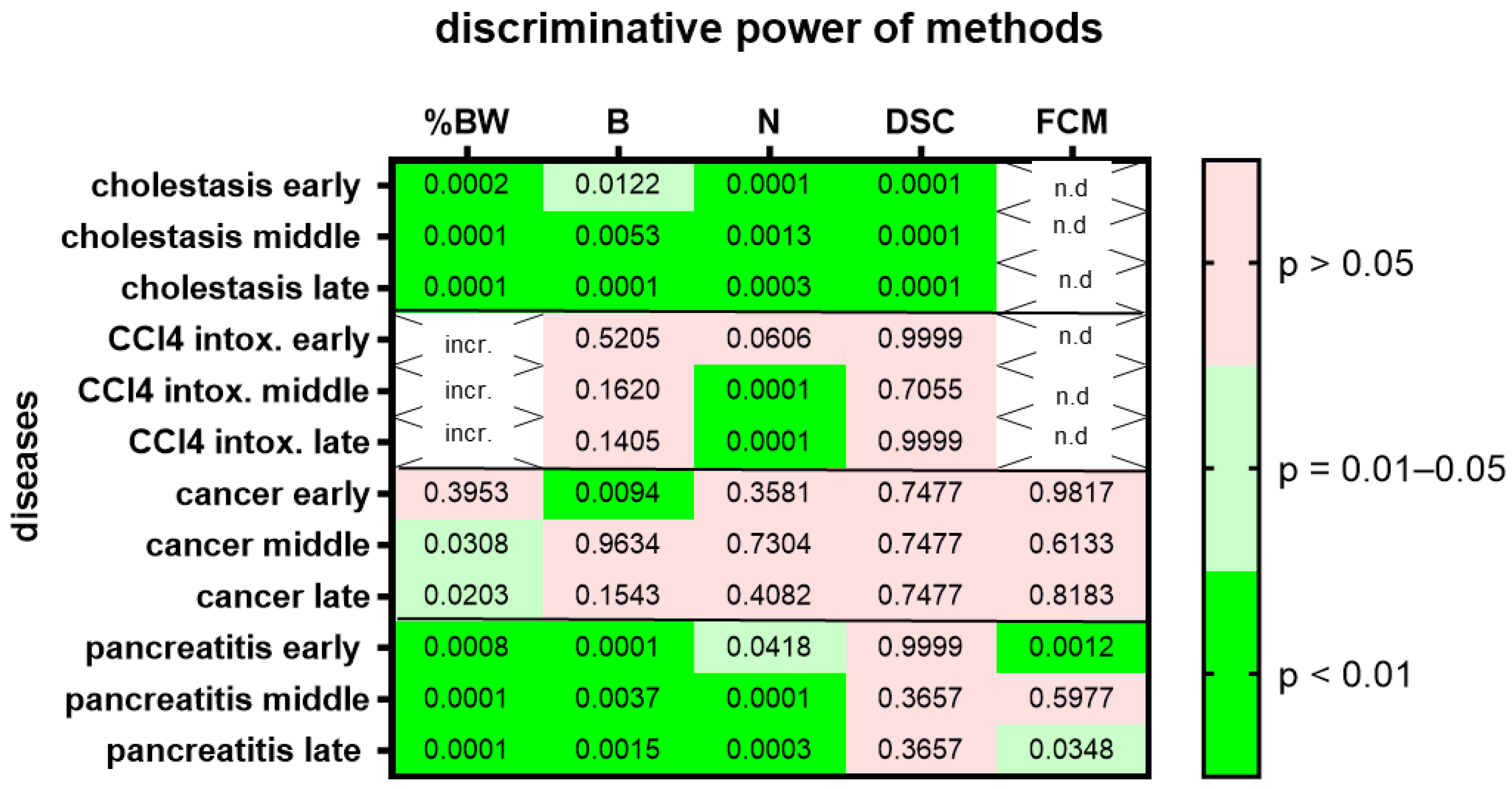 Animals 12 02927 g005