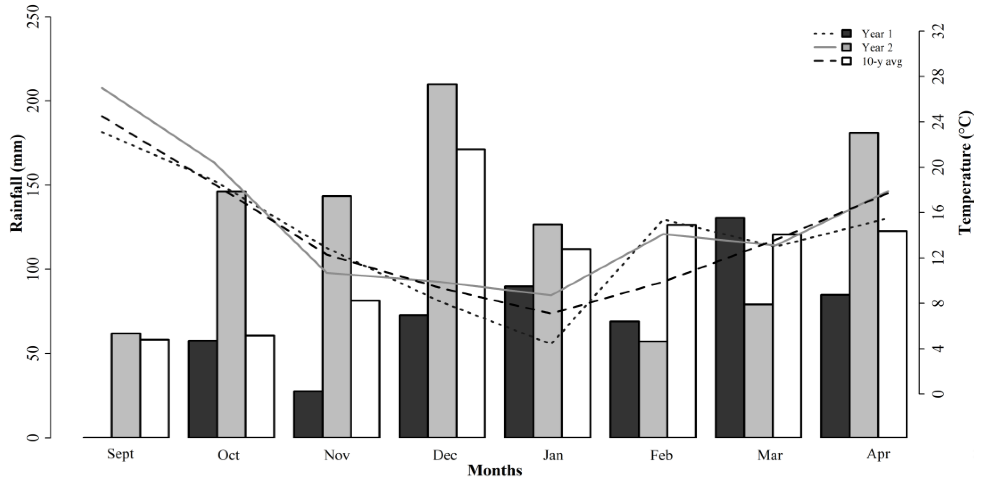 Animals 12 02929 g001