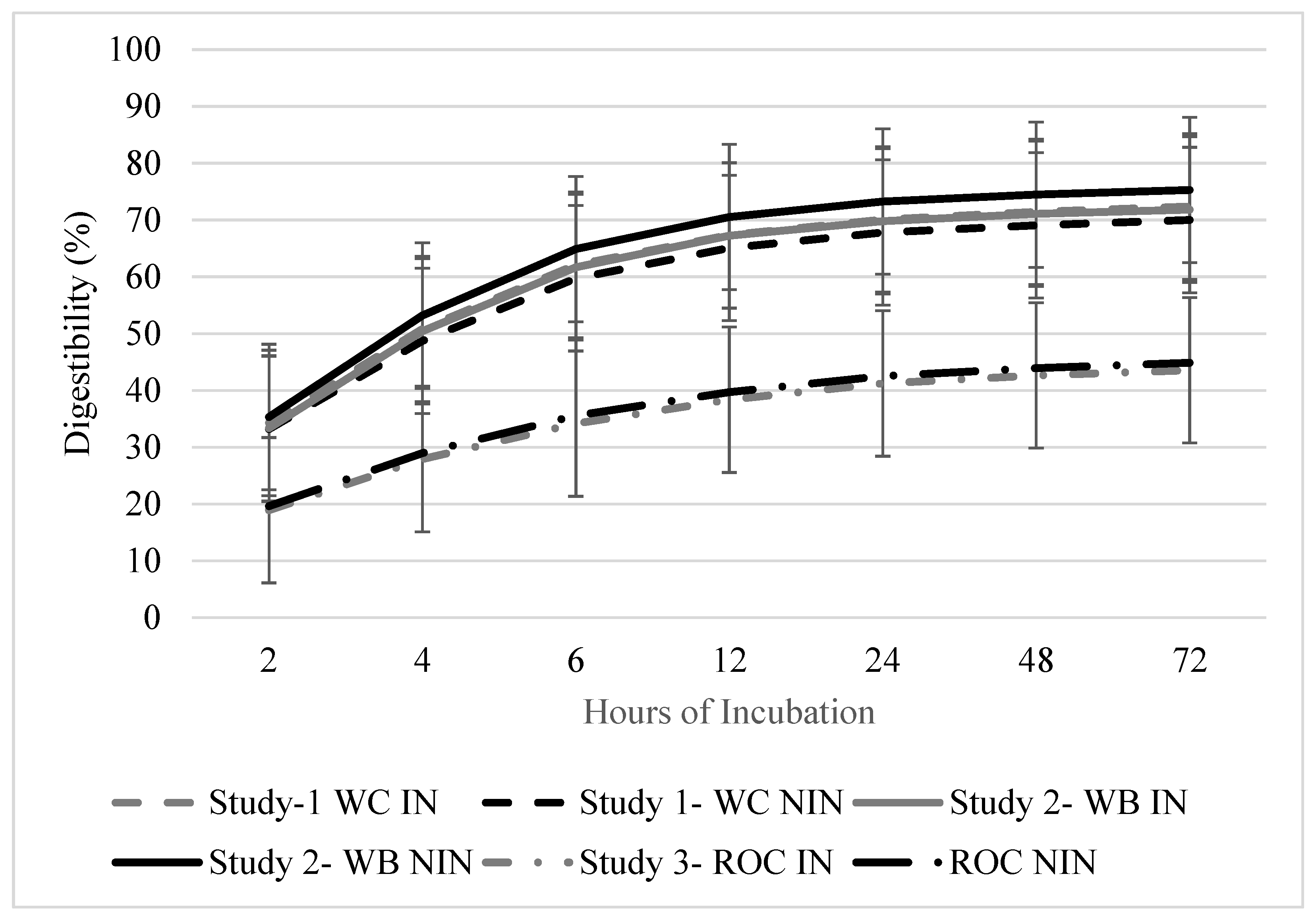Animals 12 02929 g002