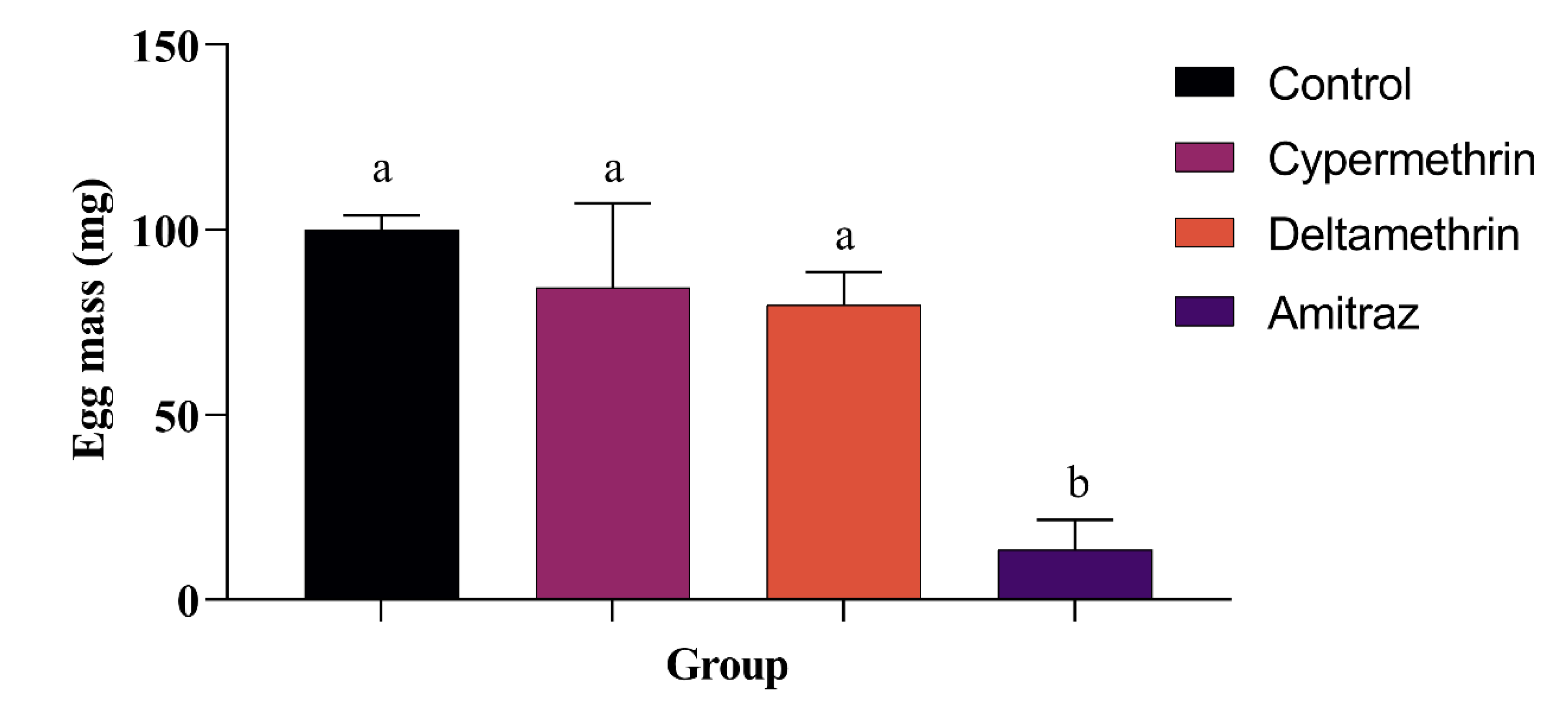 Animals 12 02931 g002 Animals 12 02931 g002