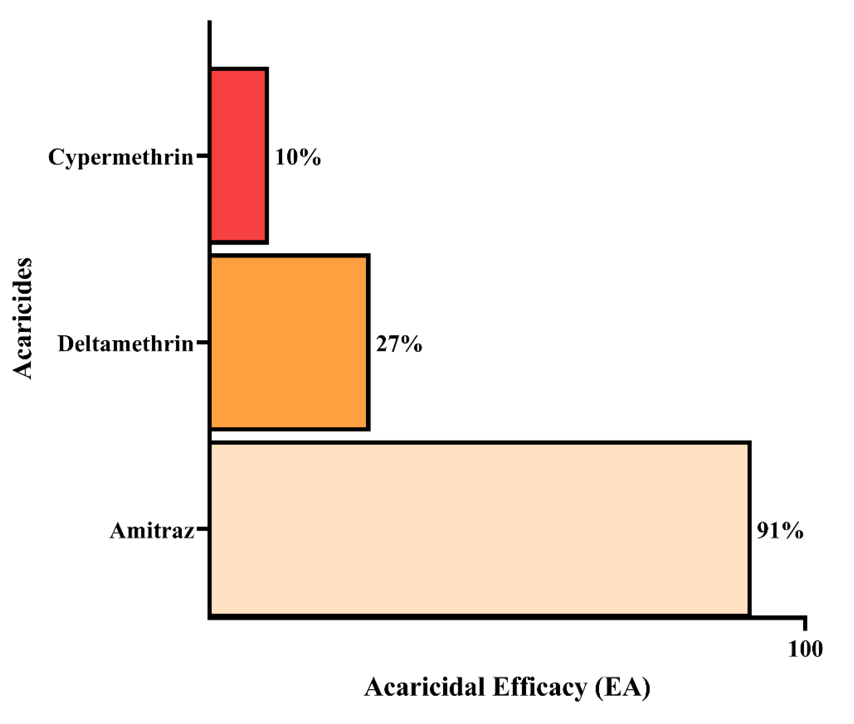 Animals 12 02931 g003 Animals 12 02931 g003