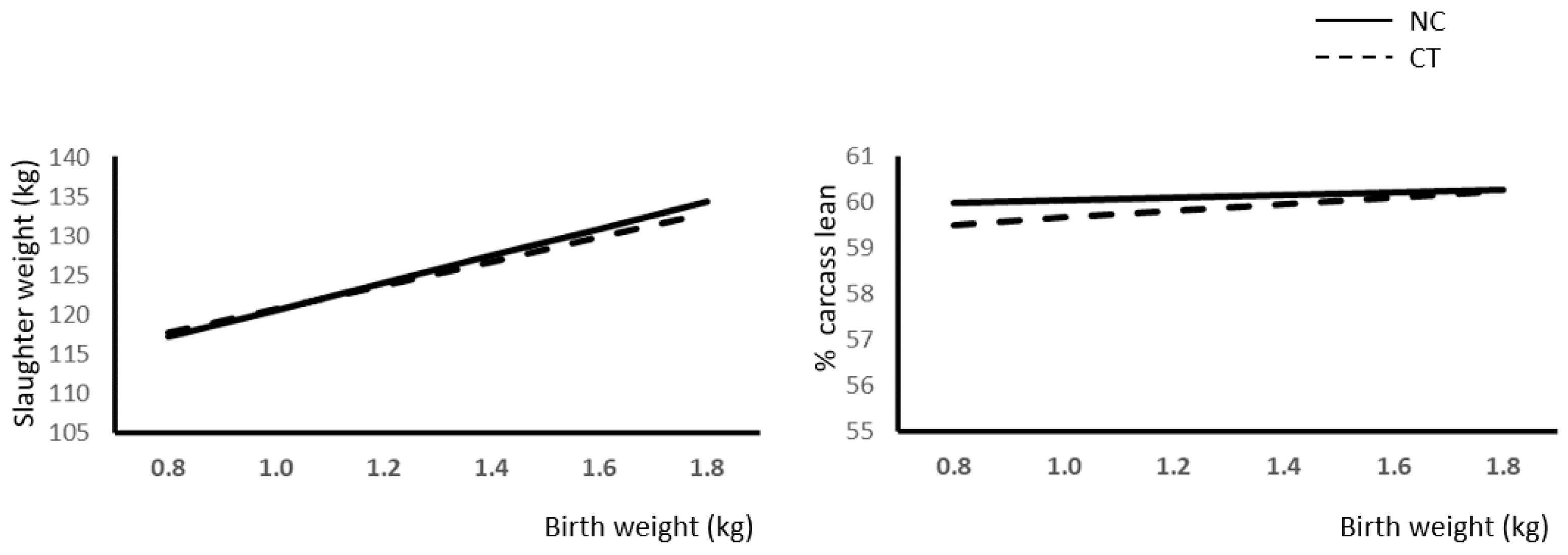 Animals 12 02936 g002
