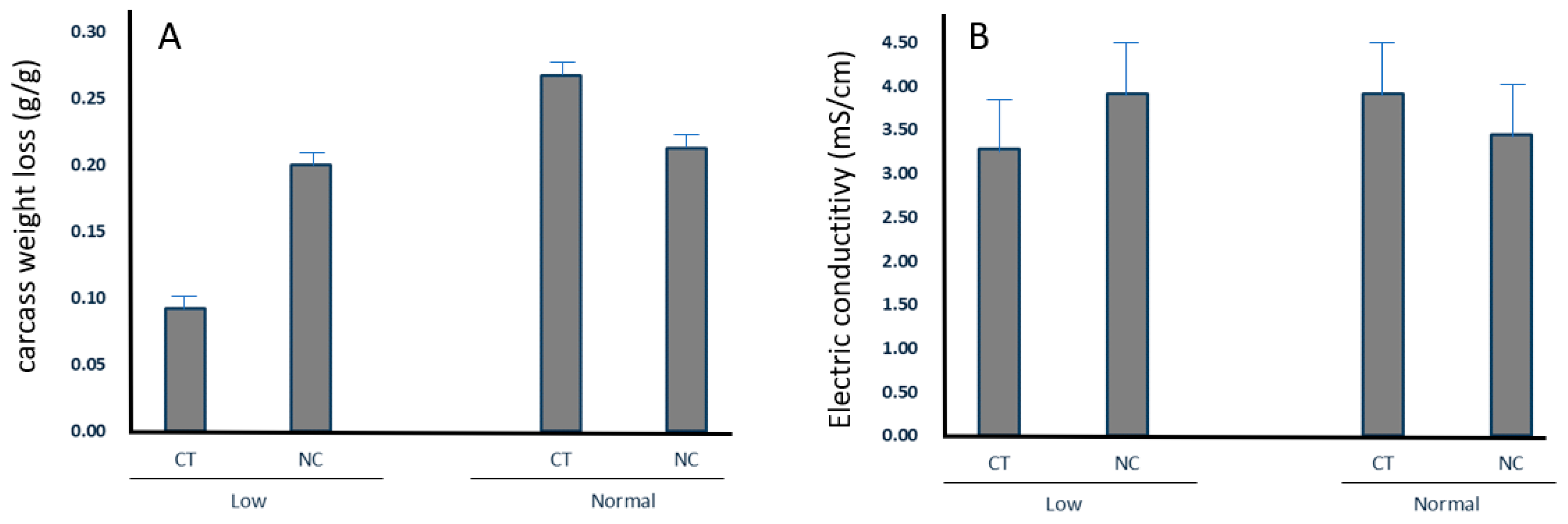 Animals 12 02936 g003
