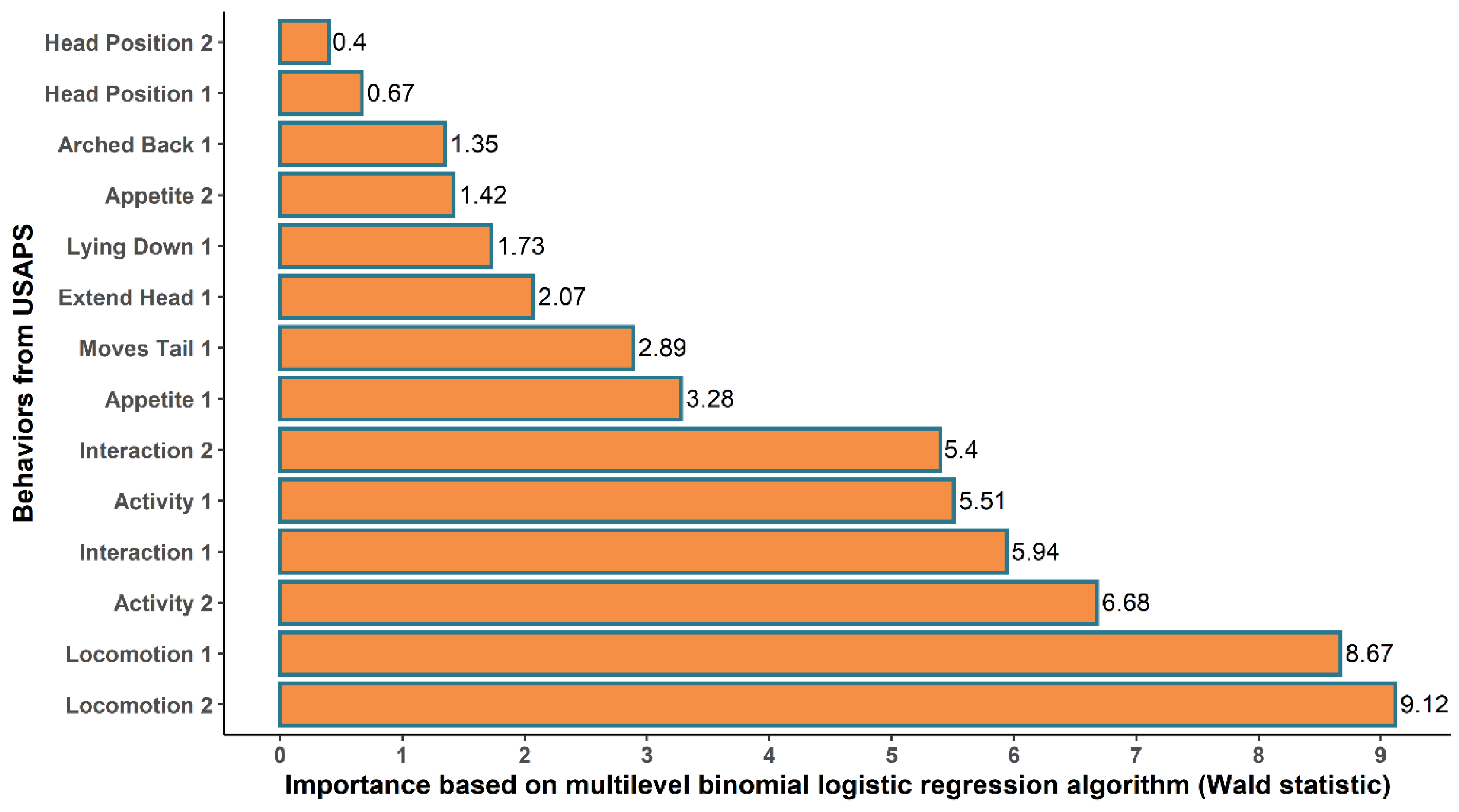 Animals 12 02940 g001