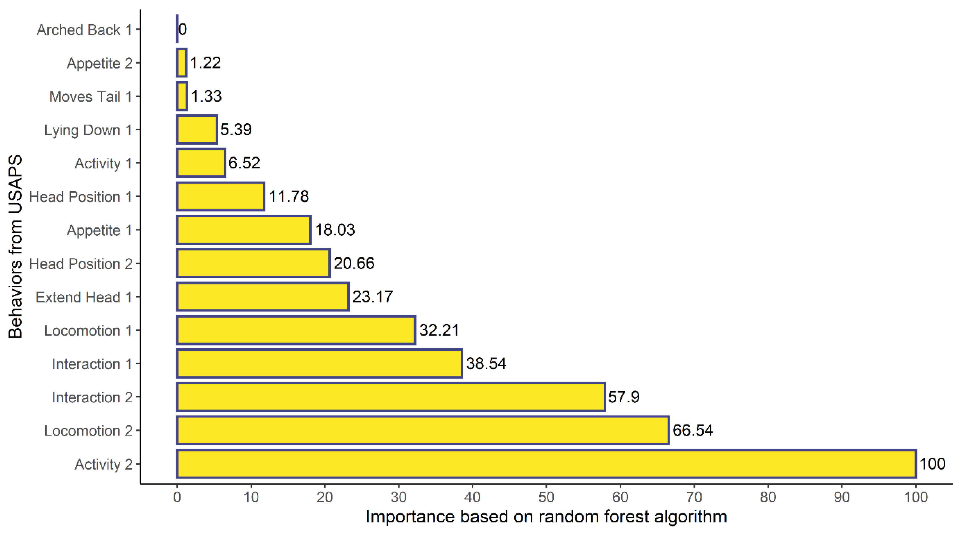 Animals 12 02940 g002