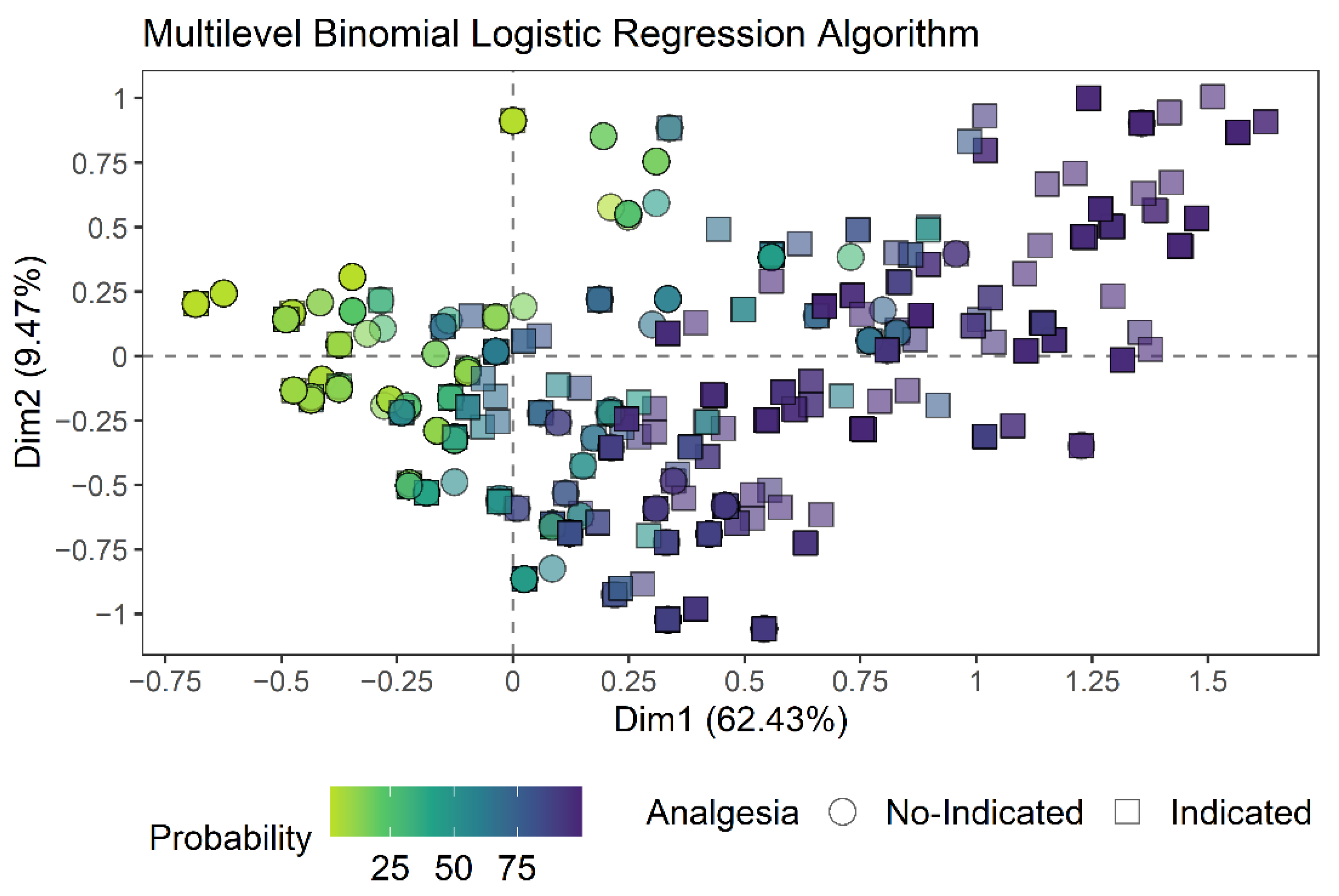 Animals 12 02940 g003