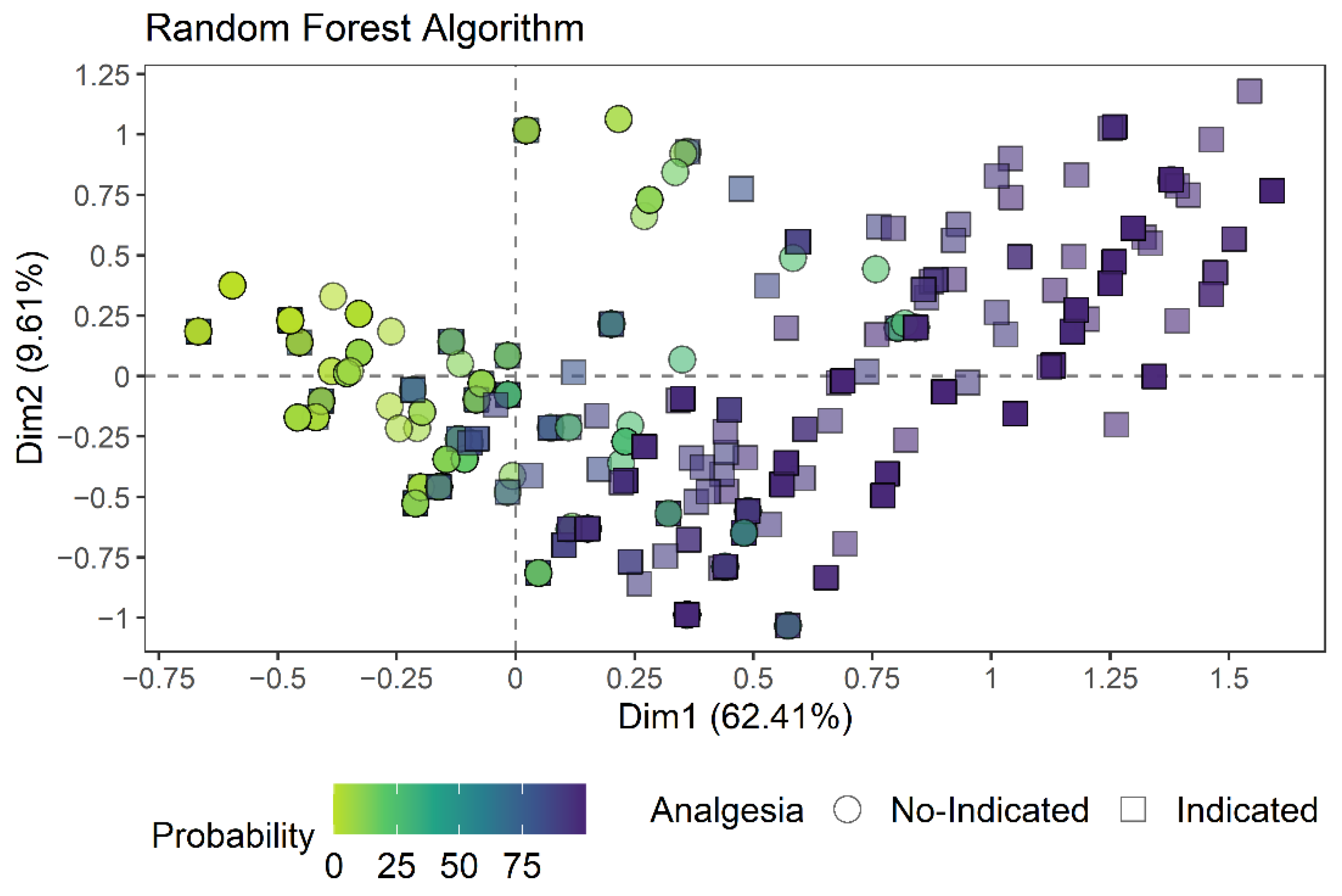 Animals 12 02940 g004