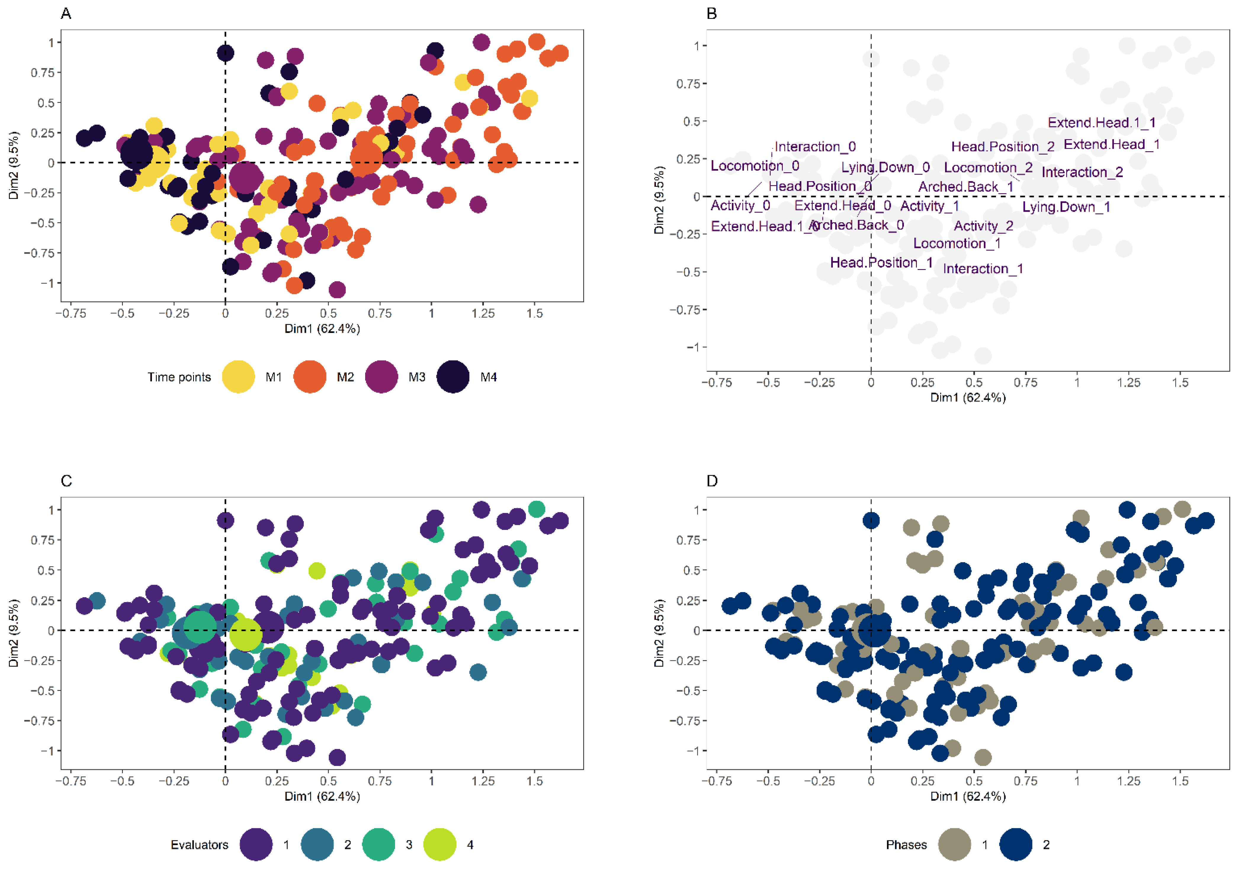 Animals 12 02940 g005