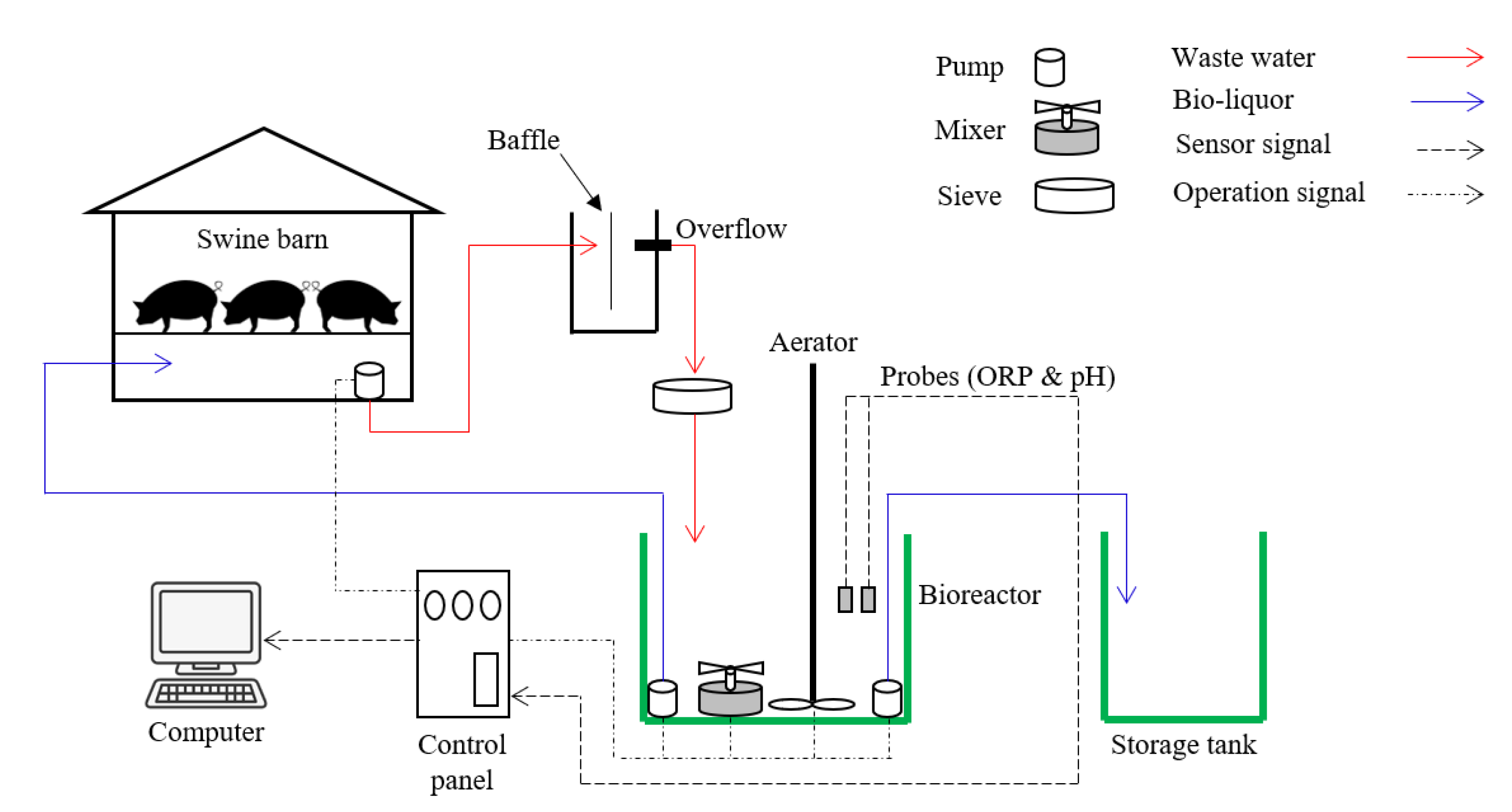 Animals 12 02941 g001 Animals 12 02941 g001