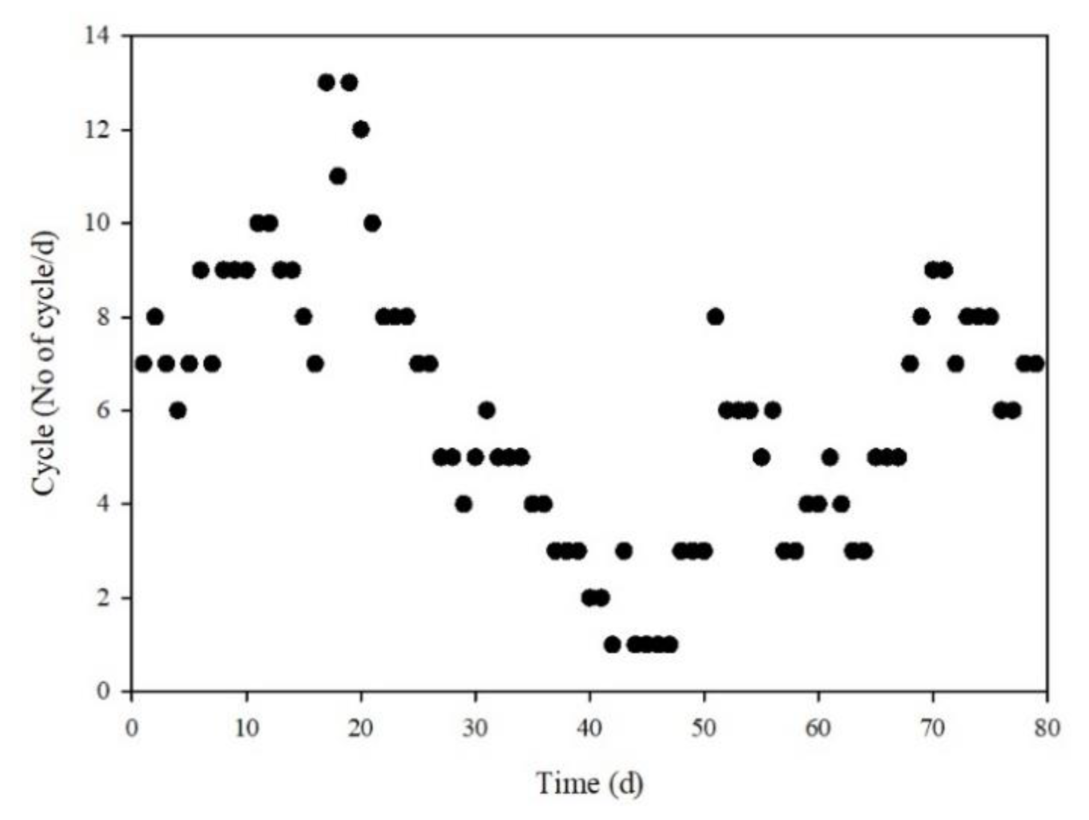 Animals 12 02941 g003 Animals 12 02941 g003