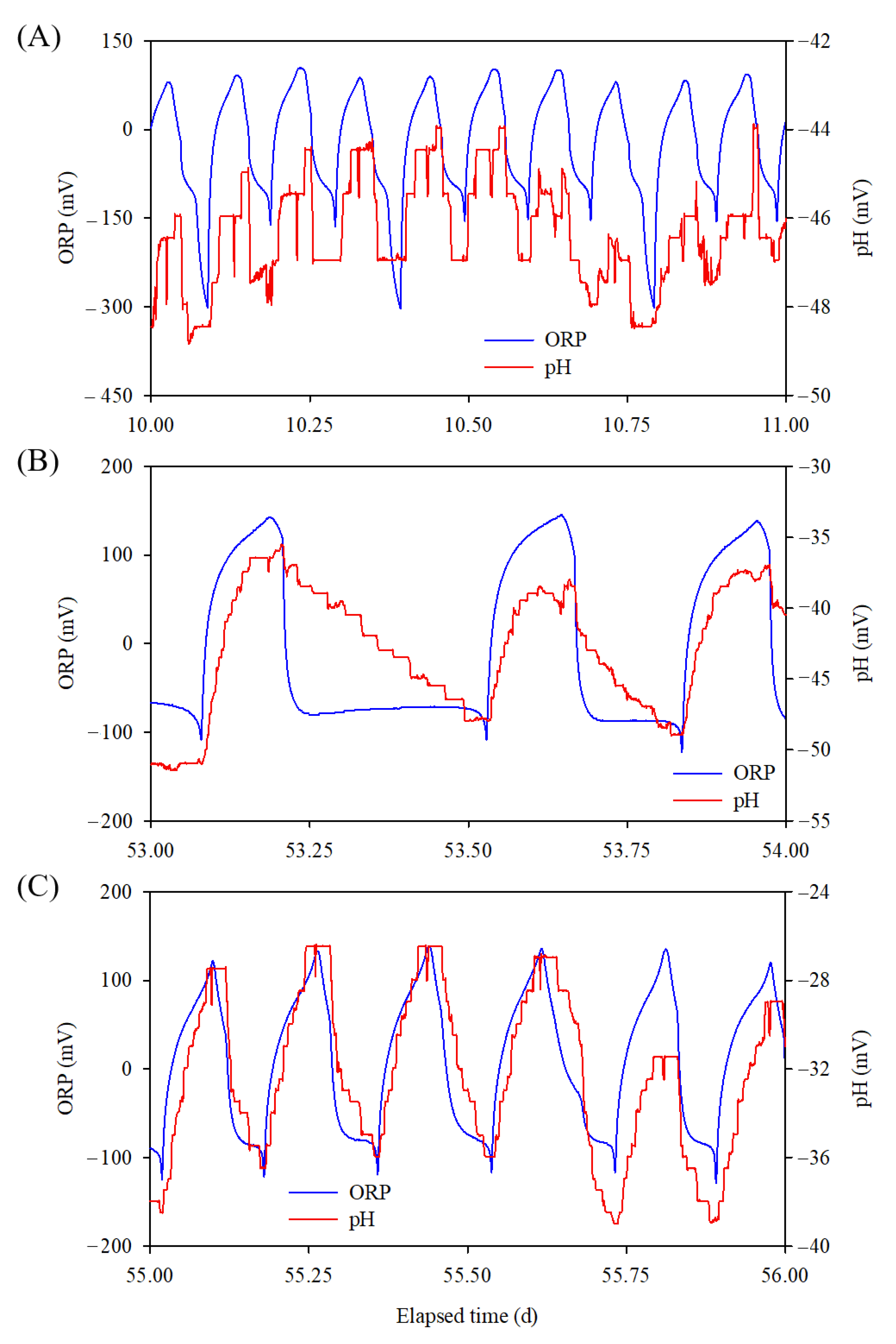 Animals 12 02941 g004 Animals 12 02941 g004