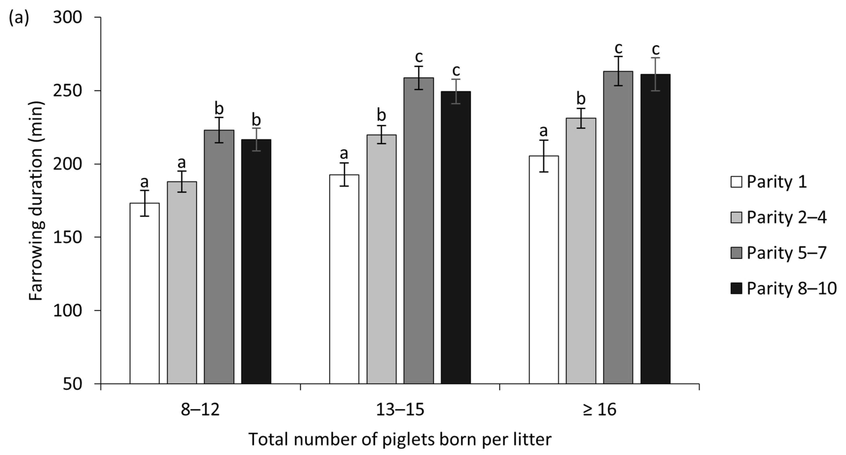 Animals 12 02943 g002a