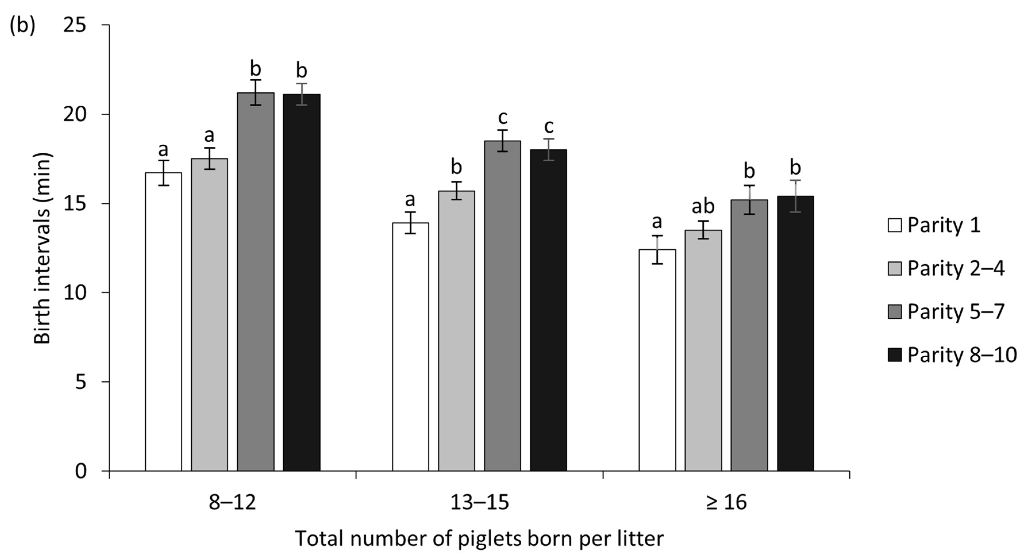 Animals 12 02943 g002b