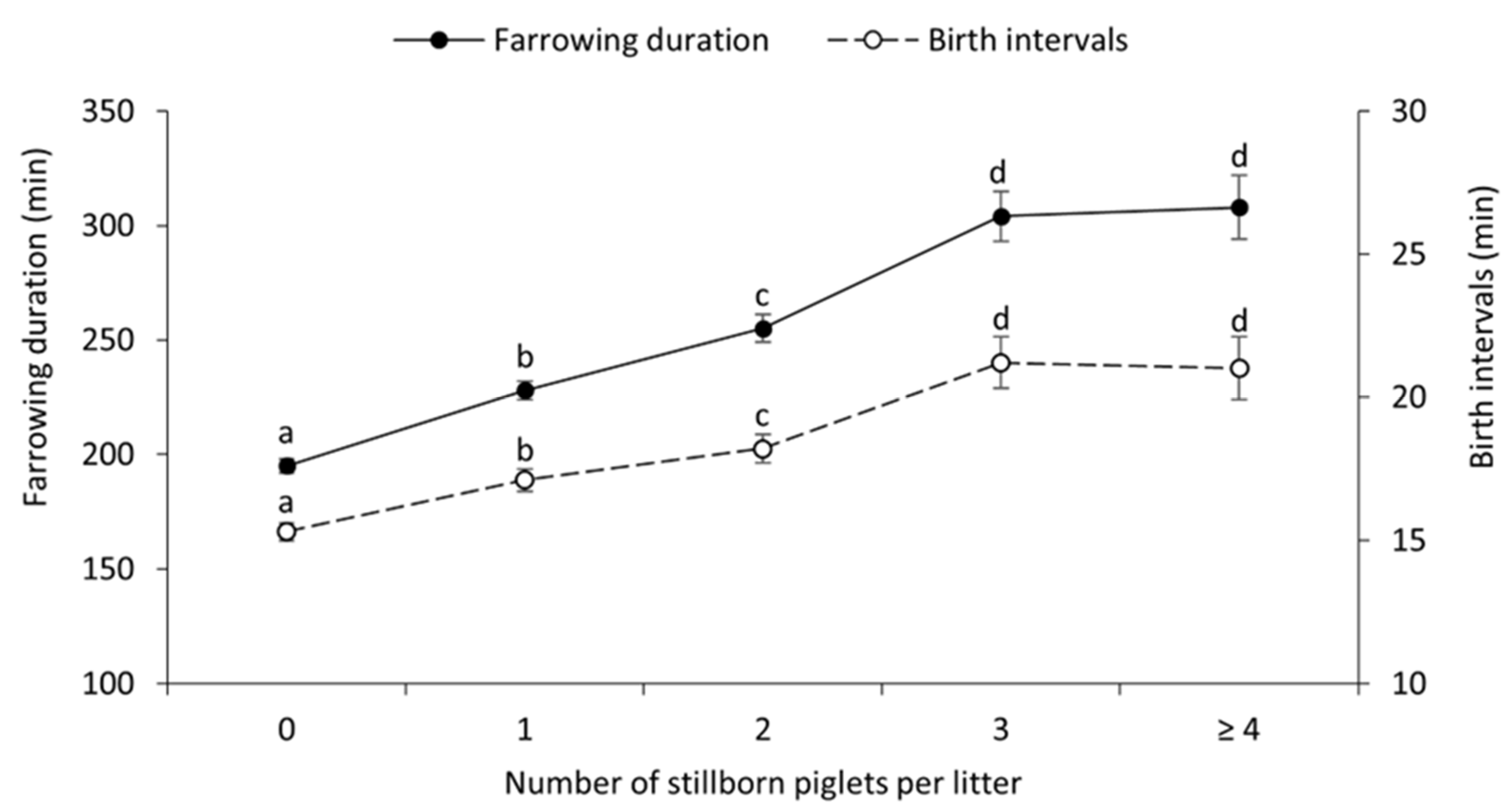 Animals 12 02943 g003