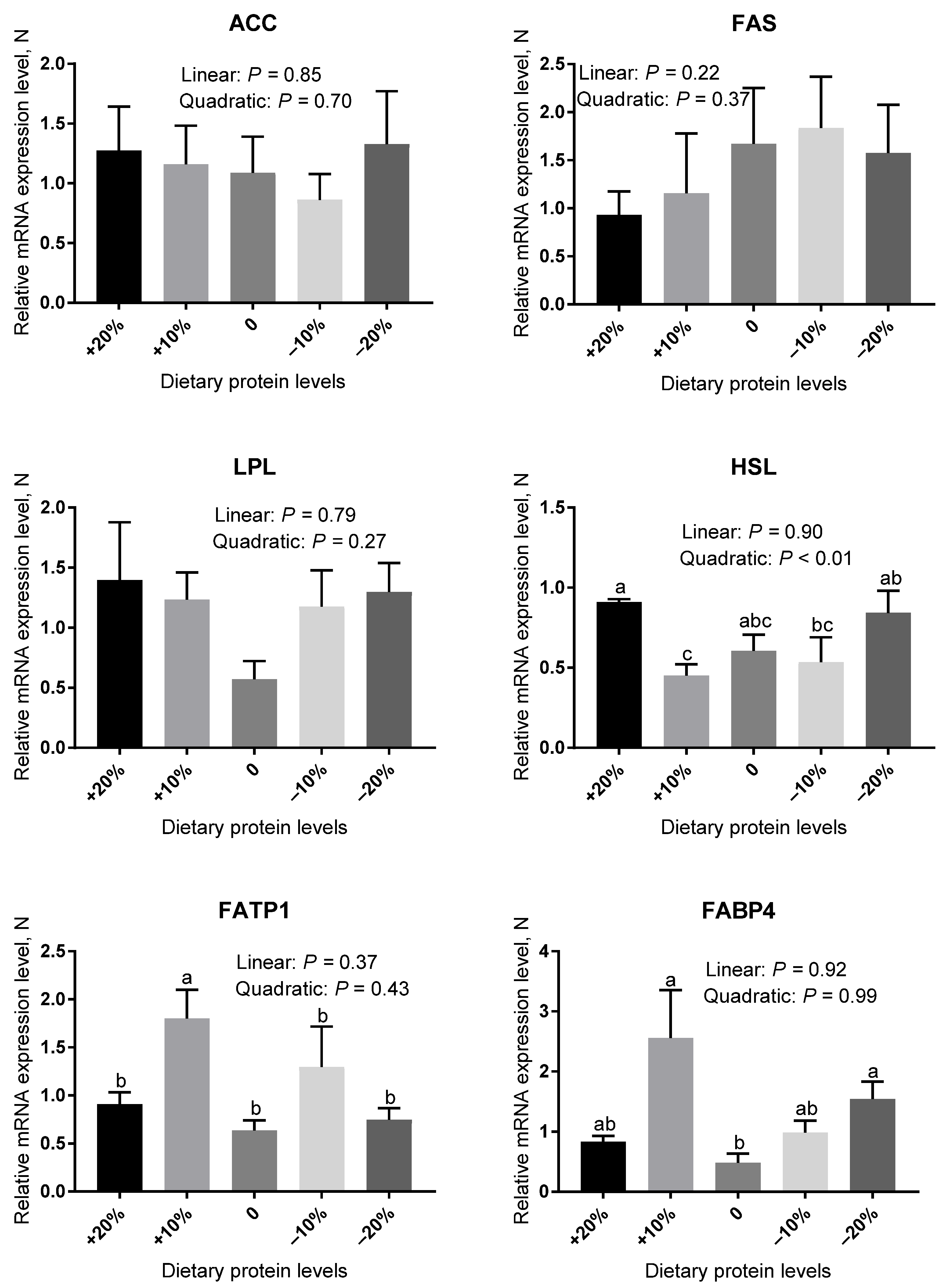 Animals 12 02944 g002