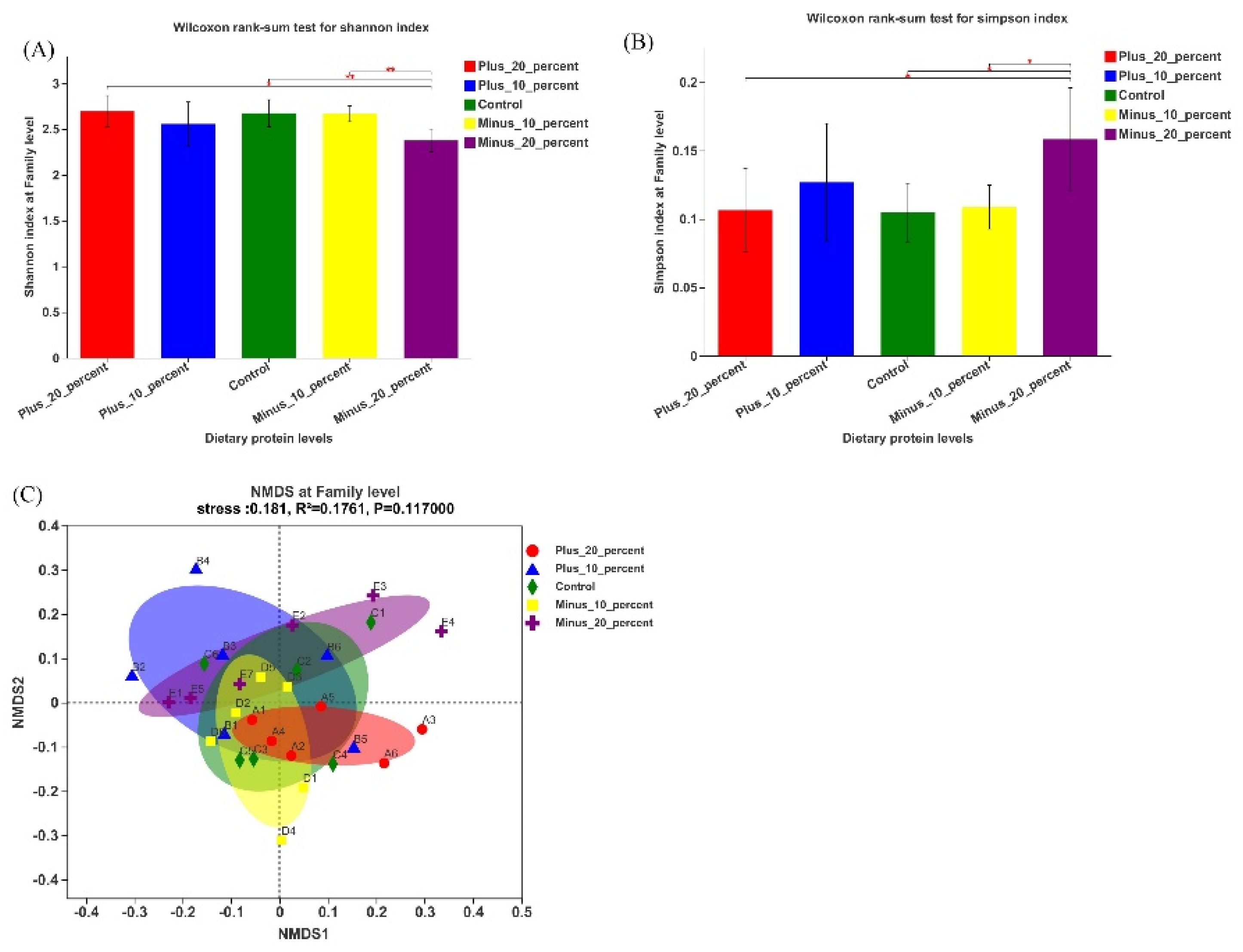 Animals 12 02944 g005