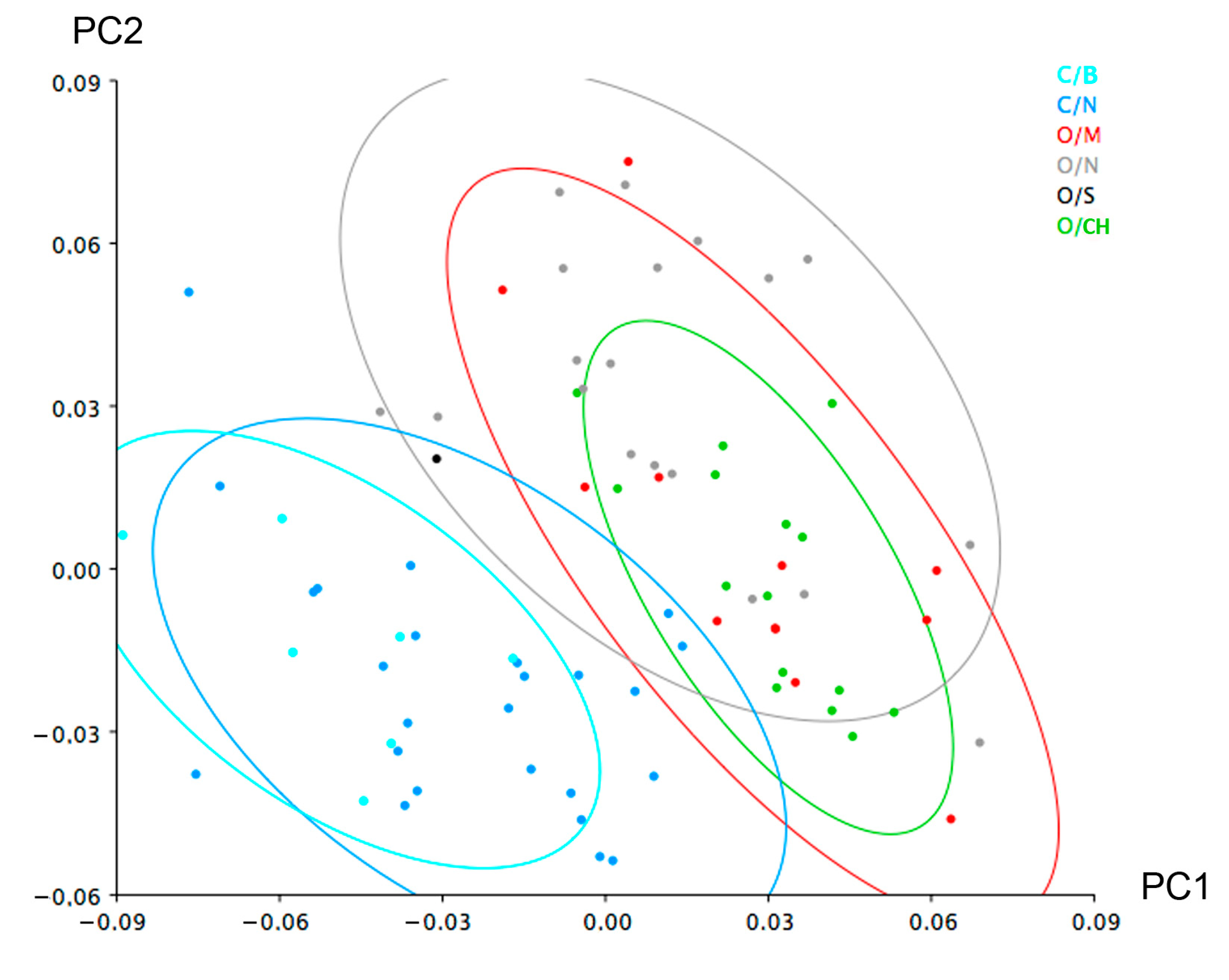 Animals 12 02945 g004