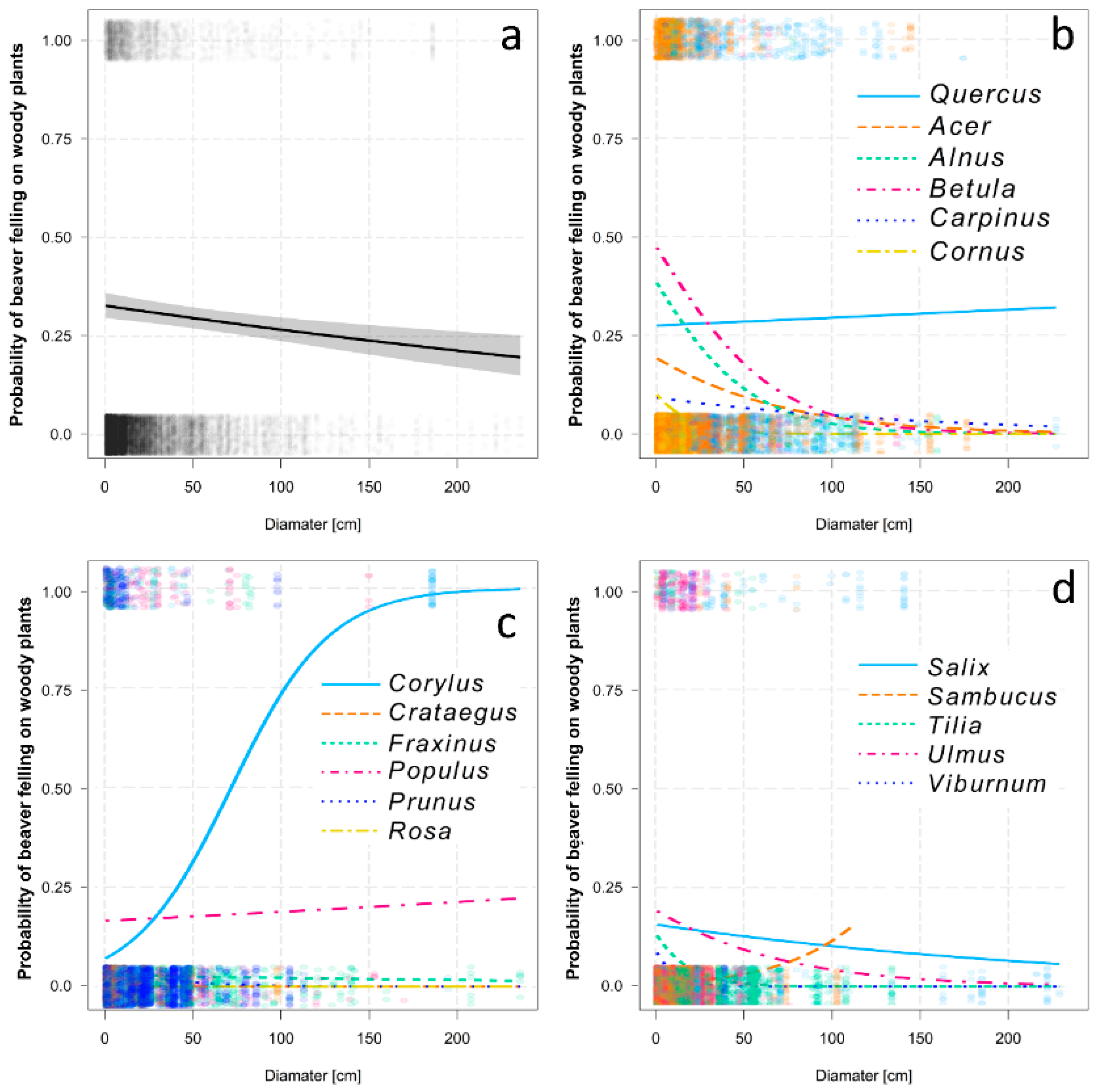 Animals 12 02949 g004