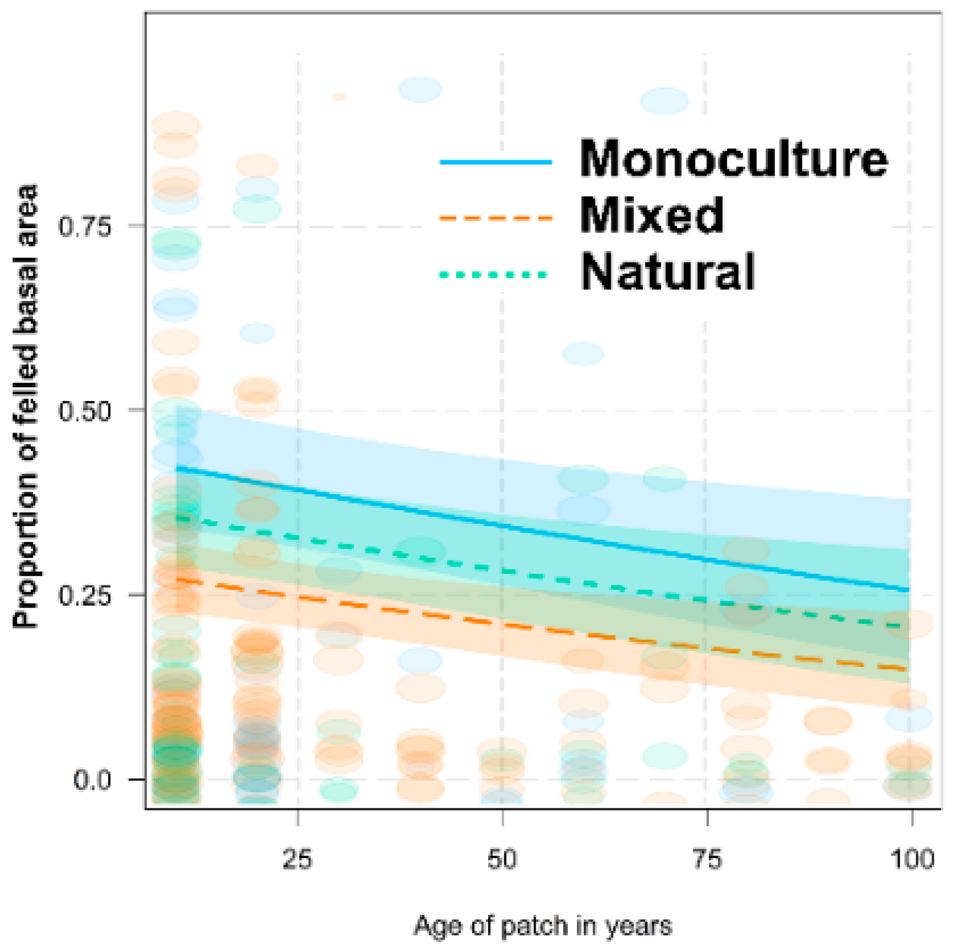 Animals 12 02949 g005