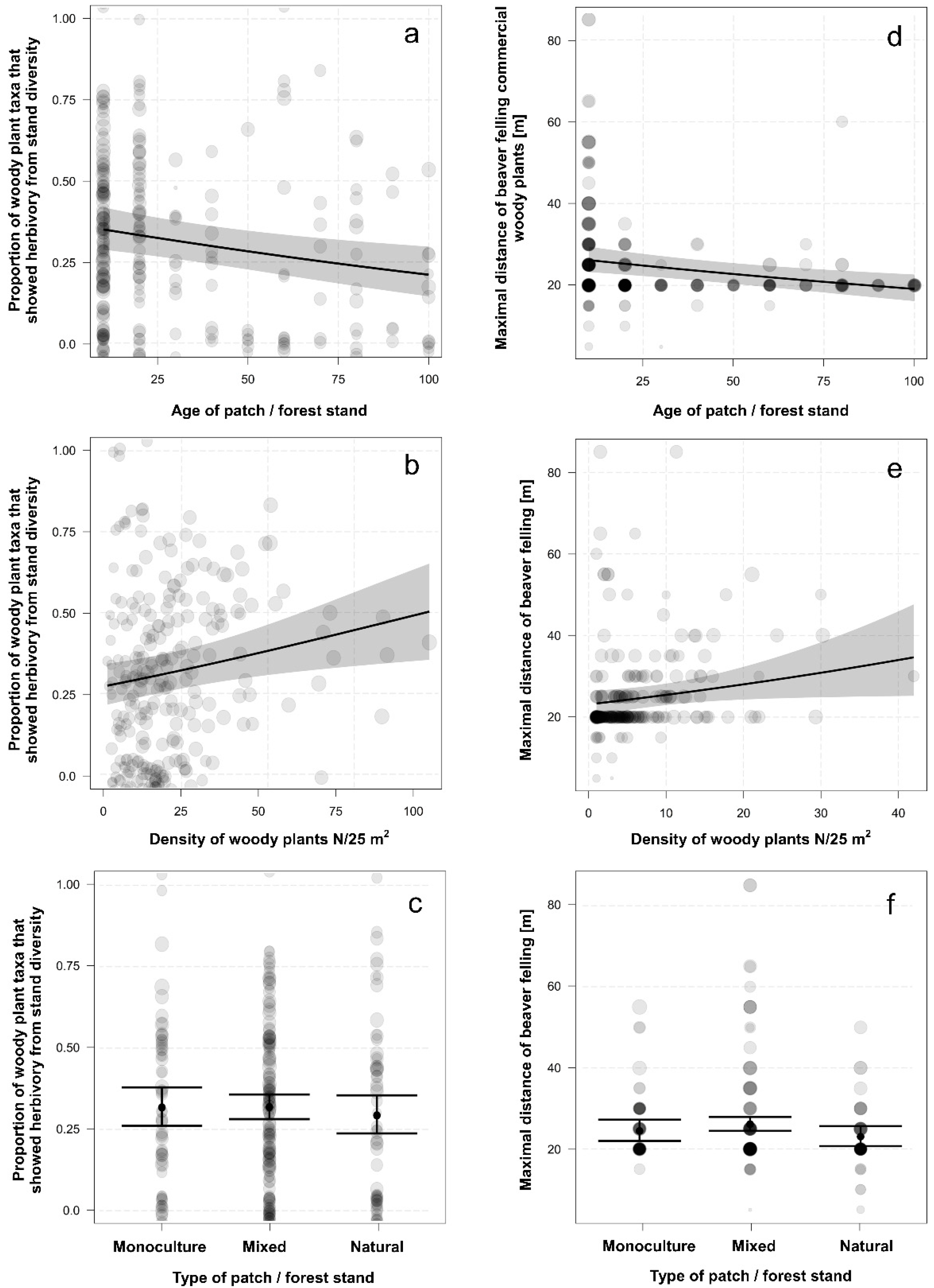 Animals 12 02949 g006