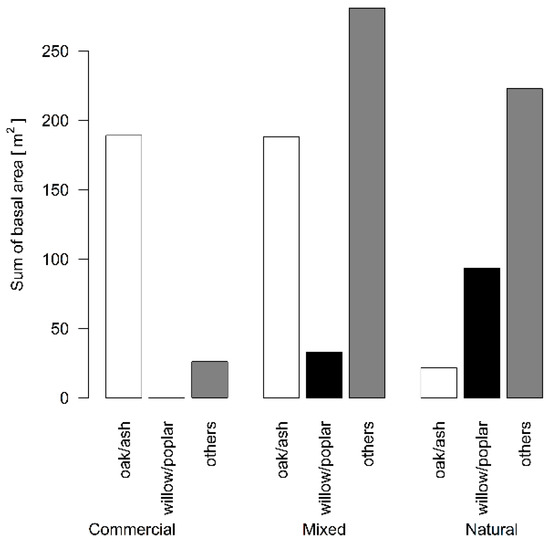Animals 12 02949 g0a1