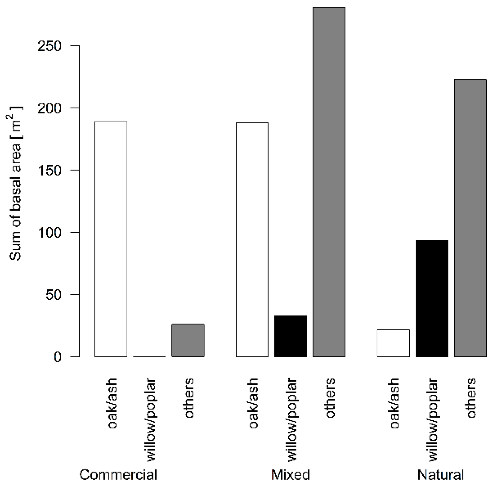 Animals 12 02949 g0a1