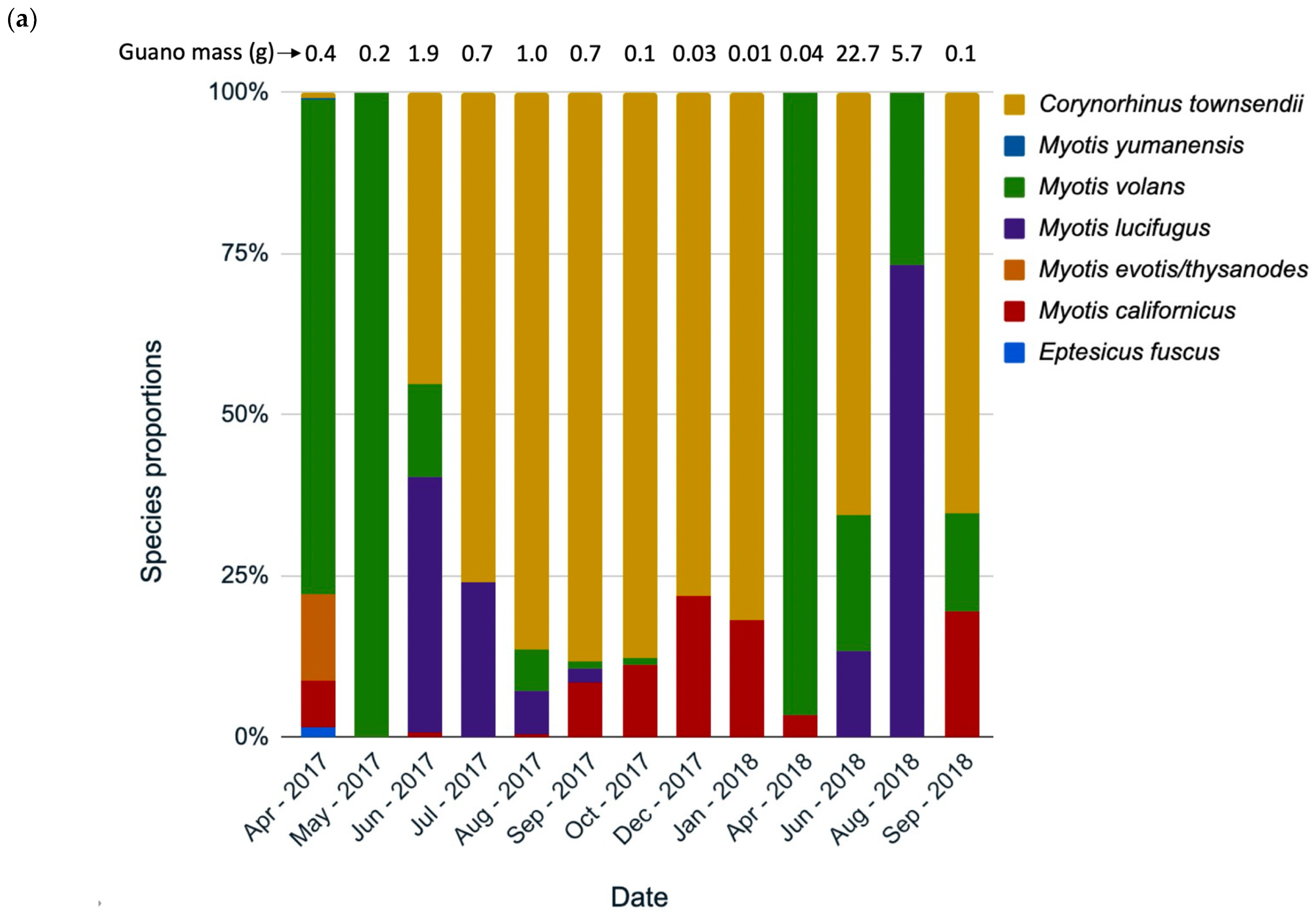 Animals 12 02950 g005a
