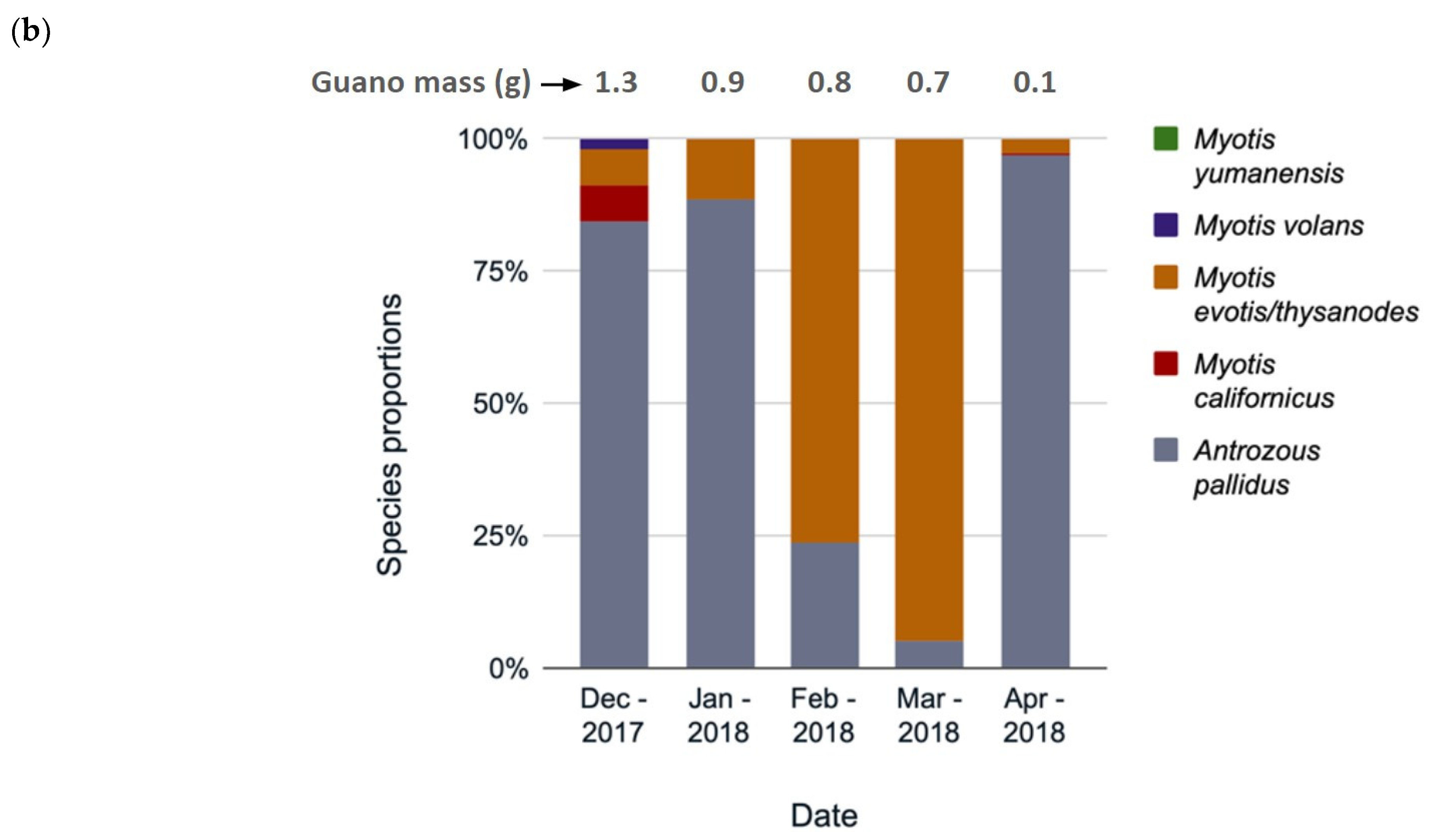Animals 12 02950 g005b