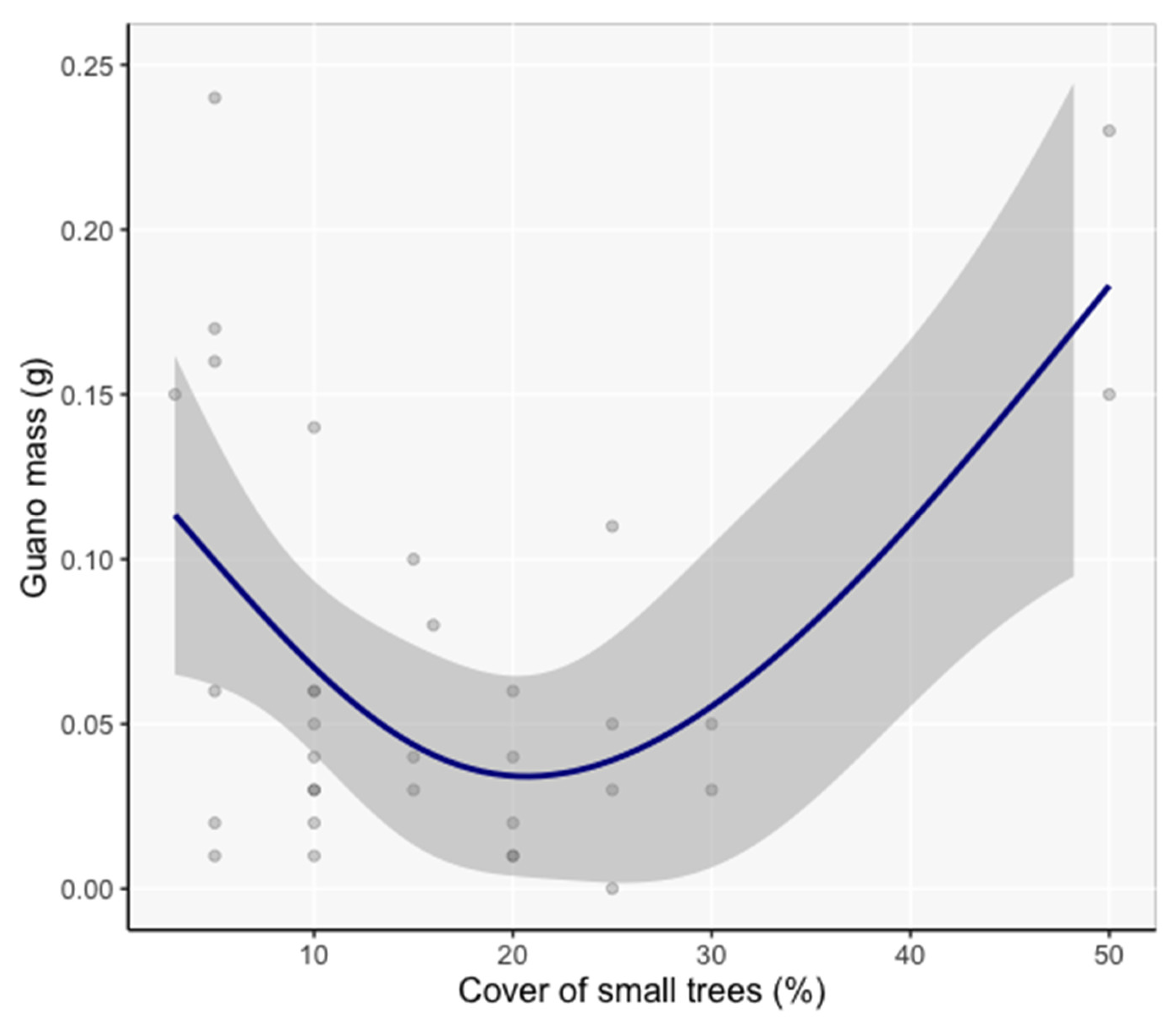 Animals 12 02950 g006