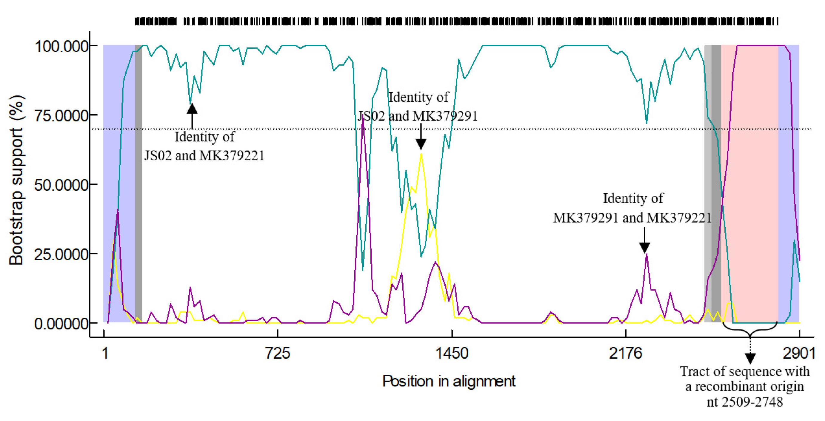 Animals 12 02951 g003 Animals 12 02951 g003