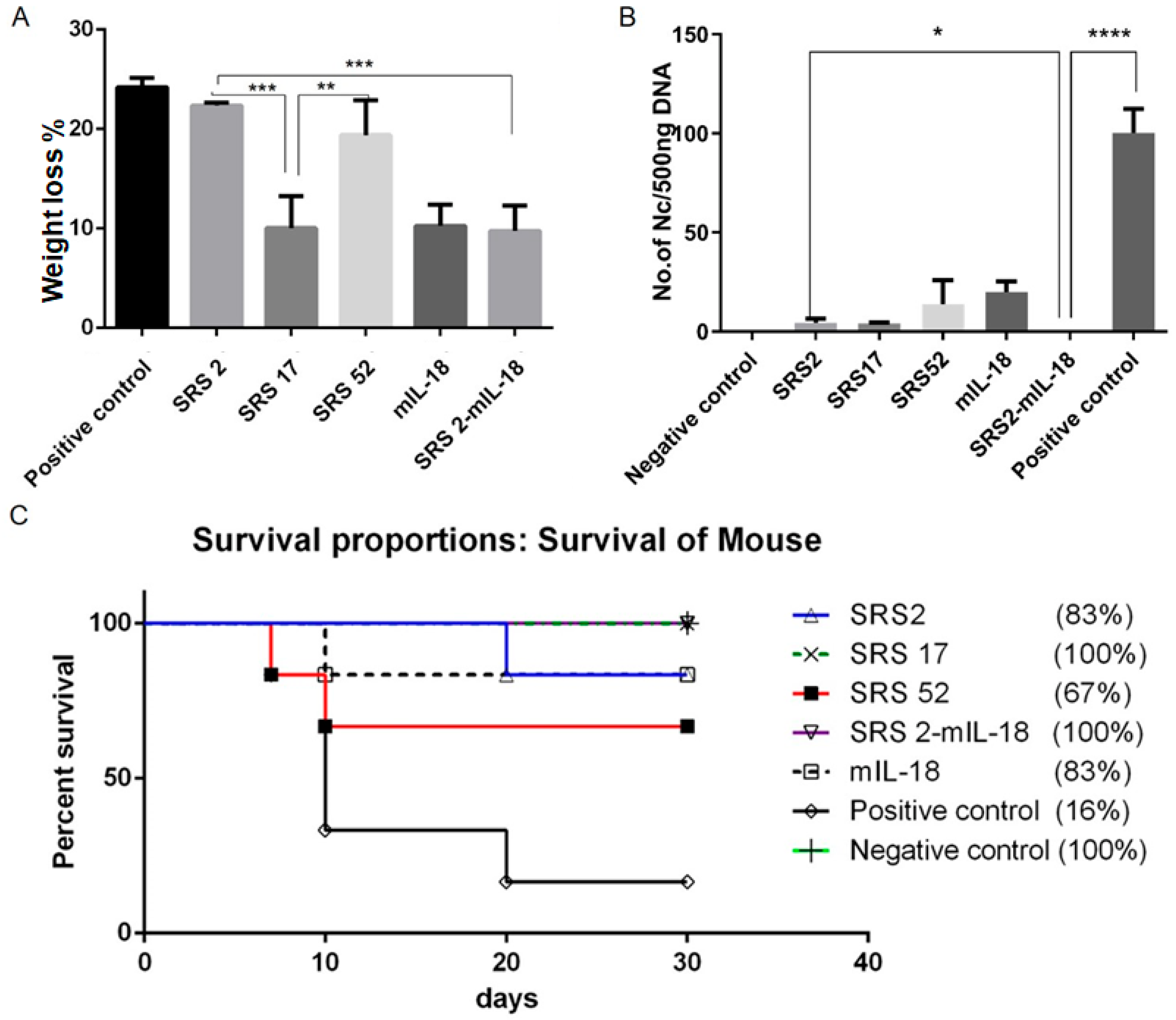 Animals 12 02952 g003